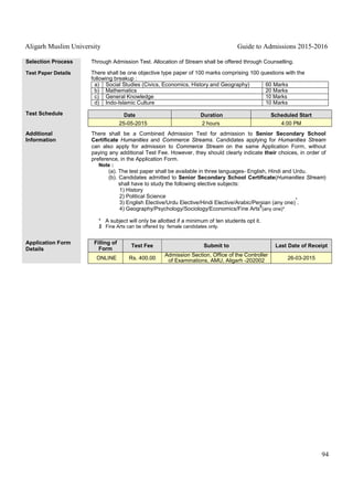 Aligarh Muslim University Guide to Admissions 2015-2016
94
Selection Process Through Admission Test. Allocation of Stream shall be offered through Counselling.
Test Paper Details There shall be one objective type paper of 100 marks comprising 100 questions with the
following breakup :
a) Social Studies (Civics, Economics, History and Geography) 60 Marks
b) Mathematics 20 Marks
c) General Knowledge 10 Marks
d) Indo-Islamic Culture 10 Marks
Test Schedule Date Duration Scheduled Start
25-05-2015 2 hours 4:00 PM
Additional
Information
There shall be a Combined Admission Test for admission to Senior Secondary School
Certificate Humanities and Commerce Streams. Candidates applying for Humanities Stream
can also apply for admission to Commerce Stream on the same Application Form, without
paying any additional Test Fee. However, they should clearly indicate their choices, in order of
preference, in the Application Form.
Note :
(a). The test paper shall be available in three languages- English, Hindi and Urdu.
(b). Candidates admitted to Senior Secondary School Certificate(Humanities Stream)
shall have to study the following elective subjects:
1) History
2) Political Science
3) English Elective/Urdu Elective/Hindi Elective/Arabic/Persian (any one)
*
.
4) Geography/Psychology/Sociology/Economics/Fine Arts
$
(any one)*
* A subject will only be allotted if a minimum of ten students opt it.
$ Fine Arts can be offered by female candidates only.
Application Form
Details
Filling of
Form
Test Fee Submit to Last Date of Receipt
ONLINE Rs. 400.00
Admission Section, Office of the Controller
of Examinations, AMU, Aligarh -202002 26-03-2015
 