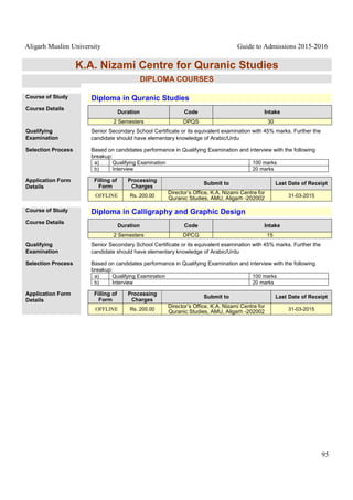 Aligarh Muslim University Guide to Admissions 2015-2016
95
K.A. Nizami Centre for Quranic Studies
DIPLOMA COURSES
Course of Study Diploma in Quranic Studies
Course Details
Duration Code Intake
2 Semesters DPQS 30
Qualifying
Examination
Senior Secondary School Certificate or its equivalent examination with 45% marks. Further the
candidate should have elementary knowledge of Arabic/Urdu
Selection Process Based on candidates performance in Qualifying Examination and interview with the following
breakup:
a) Qualifying Examination 100 marks
b) Interview 20 marks
Application Form
Details
Filling of
Form
Processing
Charges
Submit to Last Date of Receipt
OFFLINE Rs. 200.00
Director’s Office, K.A. Nizami Centre for
Quranic Studies, AMU, Aligarh -202002 31-03-2015
Course of Study Diploma in Calligraphy and Graphic Design
Course Details
Duration Code Intake
2 Semesters DPCG 15
Qualifying
Examination
Senior Secondary School Certificate or its equivalent examination with 45% marks. Further the
candidate should have elementary knowledge of Arabic/Urdu
Selection Process Based on candidates performance in Qualifying Examination and interview with the following
breakup:
a) Qualifying Examination 100 marks
b) Interview 20 marks
Application Form
Details
Filling of
Form
Processing
Charges
Submit to Last Date of Receipt
OFFLINE Rs. 200.00
Director’s Office, K.A. Nizami Centre for
Quranic Studies, AMU, Aligarh -202002 31-03-2015
 