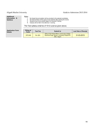 Aligarh Muslim University Guide to Admissions 2015-2016
98
Additional
Information &
Syllabus
Note :
1. No Hostel Accommodation will be provided to the selected candidates.
2. No Internal Status will be given to the students after passing the course.
3. Students have to go outside Aligarh for Industrial Training.
4. Classes will be held in the afternoon / evening.
The Test syllabus shall be of 10+2 Level as given above.
Application Form
Details
Filling of
Form
Test Fee Submit to Last Date of Receipt
OFFLINE Rs. 400/-
Office of the Nodal Officer, Community College,
Electrical Engg. Section, University Polytechnic
AMU, Aligarh
31-03-2015
 