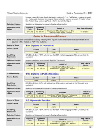 Aligarh Muslim University Guide to Admissions 2015-2016
105
Lucknow / Arabic & Persian Board, Allahabad & Lucknow, U.P. (c) Fazil Tafseer – Lucknow University
(d) Fazil-e-Adab - Lucknow University (e) Dabeer-e-Kamil – Lucknow University (f) Imadut Tafseer -
Shia Arabic College Lucknow (g) Adeeb-e-Mahir - Jamia Urdu, Aligarh.
Selection Process Based on candidates performance in Qualifying Examination.
Application Form
Details
Filling of
Form
Processing
Charges
Submit to Last Date of Receipt
OFFLINE Rs. 200.00
Chairman’s Office, Department of Shia
Theology, AMU, Aligarh – 202002 07-09-2015
Centre for Professional Courses
Note: These courses cannot be taken along with any other regular course and the students admitted to these
courses will be treated as Part Time students.
Course of Study P.G. Diploma in Journalism
Course Details
Duration Code Intake
1 Year PDJR 15
Qualifying
Examination
B.A./B.Sc./ B.Com. / B.Th. with not less than 50% marks in aggregate of this University or its
equivalent
Selection Process Based on candidates performance in Qualifying Examination.
Application Form
Details
Filling of
Form
Processing
Charges
Submit to
Last Date of
Receipt
OFFLINE Rs. 200.00
Coordinator’s Office, Centre of
Professional Courses, AMU, Aligarh -
202002
31-03-2015
Course of Study P.G. Diploma in Public Relations
Course Details
Duration Code Intake
1 Year PDPR 10
Qualifying
Examination
B.A./B.Sc./B.Com. / B.Th. with not less than 50% marks in aggregate of this University or its
equivalent.
Selection Process Based on candidates performance in Qualifying Examination.
Application Form
Details
Filling of
Form
Processing
Charges
Submit to
Last Date of
Receipt
OFFLINE Rs. 200.00
Coordinator’s Office, Centre of Professional
Courses, AMU, Aligarh -202002 31-03-2015
Course of Study P.G. Diploma in Taxation
Course Details
Duration Code Intake
1 Year PDTX 10
Qualifying
Examination
B.A./B.Sc./ B.Com. / B.Th. with not less than 50% marks in aggregate of this University or its
equivalent.
Selection Process Based on candidates performance in Qualifying Examination.
Application Form
Details
Filling of
Form
Processing
Charges
Submit to
Last Date of
Receipt
OFFLINE Rs. 200.00
Coordinator’s Office, Centre of
Professional Courses, AMU, Aligarh -
202002
31-03-2015
 