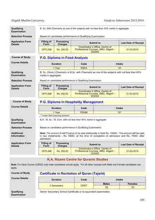 Aligarh Muslim University Guide to Admissions 2015-2016
109
Qualifying
Examination
B. Sc. With Chemistry as one of the subjects with not less than 45% marks in aggregate.
Selection Process Based on candidates performance in Qualifying Examination.
Application Form
Details
Filling of
Form
Processing
Charges
Submit to Last Date of Receipt
OFFLINE Rs. 200.00
Coordinator’s Office, Centre of
Professional Courses, AMU, Aligarh -
202002
31-03-2015
Course of Study P.G. Diploma in Food Analysis
Course Details
Duration Code Intake
1 Year PDFA 10
Qualifying
Examination
B. Sc. (Hons.) Chemistry or B.Sc. with Chemistry as one of the subjects with not less than 45%
marks in aggregate.
Selection Process Based on candidates performance in Qualifying Examination.
Application Form
Details
Filling of
Form
Processing
Charges
Submit to Last Date of Receipt
OFFLINE Rs. 200.00
Coordinator’s Office, Centre of
Professional Courses, AMU, Aligarh -
202002
31-03-2015
Course of Study P.G. Diploma in Hospitality Management
Course Details
Duration Code Intake
1 Year PDHM 15*
* Under Self Financing Scheme
Qualifying
Examination
B.A. / B. Sc. / B. Com. with not less than 50% marks in aggregate.
Selection Process Based on candidates performance in Qualifying Examination.
Additional
Information
Note: The amount of self Finance to be paid additionally is fixed Rs. 15000/-. This amount will be paid
in two instalments - Rs. 8000/- at the time of completion of admission and Rs. 7000/- after
admission.
Application Form
Details
Filling of
Form
Processing
Charges
Submit to Last Date of Receipt
OFFLINE Rs. 200.00
Coordinator’s Office, Centre of
Professional Courses, AMU, Aligarh -
202002
31-03-2015
K.A. Nizami Centre for Quranic Studies
Note: For Qirat Course (CERQ) only male candidates should apply. For all other courses both Male and Female candidates can
apply.
Course of Study Certificate in Recitation of Quran (Tajwid)
Course Details
Duration Code Intake
2 Semesters CERT
Males Females
30 20
Qualifying
Examination
Senior Secondary School Certificate or its equivalent examination.
 