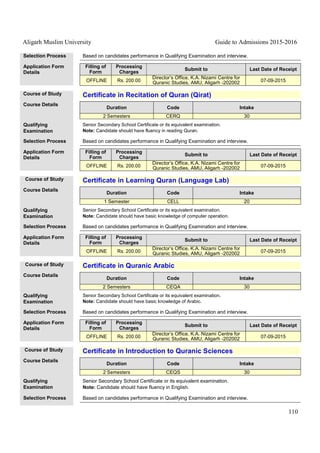 Aligarh Muslim University Guide to Admissions 2015-2016
110
Selection Process Based on candidates performance in Qualifying Examination and interview.
Application Form
Details
Filling of
Form
Processing
Charges
Submit to Last Date of Receipt
OFFLINE Rs. 200.00
Director’s Office, K.A. Nizami Centre for
Quranic Studies, AMU, Aligarh -202002 07-09-2015
Course of Study Certificate in Recitation of Quran (Qirat)
Course Details
Duration Code Intake
2 Semesters CERQ 30
Qualifying
Examination
Senior Secondary School Certificate or its equivalent examination.
Note: Candidate should have fluency in reading Quran.
Selection Process Based on candidates performance in Qualifying Examination and interview.
Application Form
Details
Filling of
Form
Processing
Charges
Submit to Last Date of Receipt
OFFLINE Rs. 200.00
Director’s Office, K.A. Nizami Centre for
Quranic Studies, AMU, Aligarh -202002 07-09-2015
Course of Study Certificate in Learning Quran (Language Lab)
Course Details
Duration Code Intake
1 Semester CELL 20
Qualifying
Examination
Senior Secondary School Certificate or its equivalent examination.
Note: Candidate should have basic knowledge of computer operation.
Selection Process Based on candidates performance in Qualifying Examination and interview.
Application Form
Details
Filling of
Form
Processing
Charges
Submit to Last Date of Receipt
OFFLINE Rs. 200.00
Director’s Office, K.A. Nizami Centre for
Quranic Studies, AMU, Aligarh -202002 07-09-2015
Course of Study Certificate in Quranic Arabic
Course Details
Duration Code Intake
2 Semesters CEQA 30
Qualifying
Examination
Senior Secondary School Certificate or its equivalent examination.
Note: Candidate should have basic knowledge of Arabic.
Selection Process Based on candidates performance in Qualifying Examination and interview.
Application Form
Details
Filling of
Form
Processing
Charges
Submit to Last Date of Receipt
OFFLINE Rs. 200.00
Director’s Office, K.A. Nizami Centre for
Quranic Studies, AMU, Aligarh -202002 07-09-2015
Course of Study Certificate in Introduction to Quranic Sciences
Course Details
Duration Code Intake
2 Semesters CEQS 30
Qualifying
Examination
Senior Secondary School Certificate or its equivalent examination.
Note: Candidate should have fluency in English.
Selection Process Based on candidates performance in Qualifying Examination and interview.
 
