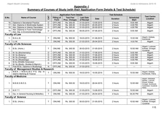 Aligarh Muslim University Guide to Admissions 2015-16
Appendix- I
Summary of Courses of Study (with their Application Form Details & Test Schedule)
115
S.No. Name of Course
CAT
Application Form Details Test Schedule
Test Centre
Location
Filling of
Form
Test Fee/
Proc. Charges
Last Date
of Receipt
Date Duration
Scheduled
Start
16. Diploma in Secretarial Practice D OFFLINE Rs. 300.00 31-03-2015 13-05-2015 2 hours 9:00 AM Aligarh
17. Adv. Diploma in Multimedia System D OFFLINE Rs. 300.00 31-03-2015 20-05-2015 2 hours 4:00 PM Aligarh
18. Adv. Diploma in Interior Decoration D OFFLINE Rs. 300.00 31-03-2015 20-05-2015 2 hours 4:00 PM Aligarh
19.
Adv. Diploma in Food Technology/
Adv. Dip. in Environmental Engg.
D OFFLINE Rs. 300.00 09-05-2015 07-06-2015 2 hours 9:00 AM Aligarh
Faculty of Law
1. B.A.LL.B. T ONLINE Rs. 500.00 18-03-2015 01-06-2015 2 hours 10:00 AM
Aligarh, Kolkata,
Kozhikode
2. LL.M. T ONLINE Rs. 300.00 21-03-2015 29-04-2015 2 hours 4:00 PM Aligarh
Faculty of Life Sciences
1. B.Sc. (Hons.) T ONLINE Rs. 300.00 30-03-2015 31-05-2015 2 hours 10:00 AM
Aligarh, Lucknow,
Kolkata, Srinagar,
Guwahati
2. M. Sc.(Biochemistry) D OFFLINE Rs. 300.00 31-03-2015 17-06-2015 2 Hours 9:00 AM Aligarh
3. M. Sc.(Botany) D OFFLINE Rs. 300.00 31-03-2015 17-06-2015 2 Hours 4:00 PM Aligarh
4. M. Sc.(Zoology) D OFFLINE Rs. 300.00 31-03-2015 18-06-2015 2 Hours 9:00 AM Aligarh
5. M. Sc.(Museology) D OFFLINE Rs. 300.00 31-03-2015 18-06-2015 2 Hours 4:00 PM Aligarh
6.
M.Sc.(Wildlife Sciences)/
M. Sc.(Biodiv. Studies & Mgmnt.)
D OFFLINE Rs. 300.00 31-03-2015 19-06-2015 2 Hours 9:00 AM Aligarh
7. Post M.Sc. Diploma in Museology N OFFLINE Rs. 200.00 31-03-2015 --- --- --- ---
Faculty of Management Studies & Research
1.
M.B.A. / M.B.A.(I.B.)/ P.G. Dip. In
Islamic Banking & Finance
T ONLINE Rs. 500.00 18-03-2015 10-05-2015 3 Hours 10:00 AM
Aligarh, Kolkata,
Kozhikode, Patna
Faculty of Medicine
1. M.B.B.S./B.D.S. T ONLINE Rs. 500.00 18-03-2015 26-04-2015 3 hours 10:00 AM
Aligarh, Allahabad,
Bareilly, Lucknow,
Bhopal, Kolkata,
Srinagar, Kozhikode,
Hyderabad, Guwahati,
Patna
2. B.R.T.T. D OFFLINE Rs. 300.00 31-03-2015 13-06-2015 2 hours 10:00 AM Aligarh
3. Dip. in General Nursing & Midwifery T ONLINE Rs. 300.00 21-03-2015 29-04-2015 2 hours 04.00 PM Aligarh
Faculty of Science
1. B.Sc. (Hons.) T ONLINE Rs. 300.00 30-03-2015 31-05-2015 2 hours 10:00 AM
Aligarh, Lucknow,
Kolkata, Srinagar,
Guwahati
 