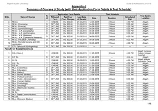 Aligarh Muslim University Guide to Admissions 2015-16
Appendix- I
Summary of Courses of Study (with their Application Form Details & Test Schedule)
116
S.No. Name of Course
CAT
Application Form Details Test Schedule
Test Centre
Location
Filling of
Form
Test Fee/
Proc. Charges
Last Date
of Receipt
Date Duration
Scheduled
Start
2. M.C.A. T ONLINE Rs. 300.00 21-03-2015 12-05-2015 2 Hours 4.00 PM Aligarh
3. M.Sc. (Chemistry) D OFFLINE Rs. 300.00 31-03-2015 04-06-2015 2 Hours 9:00 AM Aligarh
4. M.Sc. (Physics) D OFFLINE Rs. 300.00 31-03-2015 04-06-2015 2 Hours 4:00 PM Aligarh
5. M.Sc. (Applied Geology) D OFFLINE Rs. 300.00 31-03-2015 05-06-2015 2 Hours 9:00 AM Aligarh
6. M.Sc. / M.A. (Geography) D OFFLINE Rs. 300.00 31-03-2015 05-06-2015 2 Hours 4:00 PM Aligarh
7. M.Sc. / M.A. (Mathematics) D OFFLINE Rs. 300.00 31-03-2015 06-06-2015 2 Hours 9:00 AM Aligarh
8.
M.Sc. / M.A. (Statistics)
M.Sc. / M.A. (Operations Research)
D OFFLINE Rs. 300.00 31-03-2015 06-06-2015 2 Hours 4:00 PM Aligarh
9. M.Sc. (Industrial Chemistry) D OFFLINE Rs. 300.00 31-03-2015 08-06-2015 2 Hours 9:00 AM Aligarh
10.
M.Sc. (Remote Sensing and GIS
Application)
D OFFLINE Rs. 300.00 31-03-2015 08-06-2015 2 Hours 4:00 PM Aligarh
11. P.G. Diploma in Hydrogeology N OFFLINE Rs. 200.00 31-03-2015 --- --- --- ---
Faculty of Social Sciences
1. B.A. (Hons.) T ONLINE Rs. 300.00 30-03-2015 31-05-2015 2 hours 4:00 PM
Aligarh, Lucknow,
Kolkata, Srinagar,
Guwahati
2. B.P.Ed. D OFFLINE Rs. 300.00 31-03-2015 01-06-2015 --- 6:30 AM Aligarh
3. B. Ed. T ONLINE Rs. 300.00 18-03-2015 10-05-2015 2 hours 4.00 PM
Aligarh, Kolkata,
Kozhikode, Patna
4. B.L.I.Sc. T ONLINE Rs. 300.00 21-03-2015 01-05-2015 2 Hours 4.00 PM Aligarh
5. B.S.W. T ONLINE Rs. 300.00 21-03-2015 01-05-2015 2 Hours 4.00 PM Aligarh
6. M.A. (Economics) D OFFLINE Rs. 300.00 31-03-2015 20-06-2015 2 Hours 9:00 AM Aligarh
7. M.A. (Education) D OFFLINE Rs. 300.00 31-03-2015 21-06-2015 2 Hours 9:00 AM Aligarh
8. M.A. (History) D OFFLINE Rs. 300.00 31-03-2015 22-06-2015 2 Hours 9:00 AM Aligarh
9. M.A. (Islamic Studies) D OFFLINE Rs. 300.00 31-03-2015 23-06-2015 2 Hours 9:00 AM Aligarh
10.
M.A. (Political Science) /
M.A. (Public Administration) /
M.A. (Human Rights)
D OFFLINE Rs. 300.00 31-03-2015 24-06-2015 2 Hours 9:00 AM Aligarh
11. M.A. (Psychology) D OFFLINE Rs. 300.00 31-03-2015 25-06-2015 2 Hours 9:00 AM Aligarh
12. M.A. (Sociology) D OFFLINE Rs. 300.00 31-03-2015 26-06-2015 2 Hours 9:00 AM Aligarh
13. M.A. (West Asian Studies) D OFFLINE Rs. 300.00 31-03-2015 27-06-2015 2 Hours 9:00 AM Aligarh
14. M.L.I.Sc. T ONLINE Rs. 300.00 21-03-2015 29-04-2015 2 ½ Hours 4:00 PM Aligarh
15. M. Ed. T ONLINE Rs. 300.00 21-03-2015 29-04-2015 2 Hours 4:00 PM Aligarh
16. M.A. (Mass Communication) T ONLINE Rs. 300.00 21-03-2015 29-04-2015 2 Hours 4:00 PM Aligarh
17. M.S.W. T ONLINE Rs. 300.00 21-03-2015 05-05-2015 2 Hours 4:00 PM Aligarh
18. M.A. (Women’s Studies) D OFFLINE Rs. 300.00 31-03-2015 28-06-2015 2 Hours 9:00 AM Aligarh
 