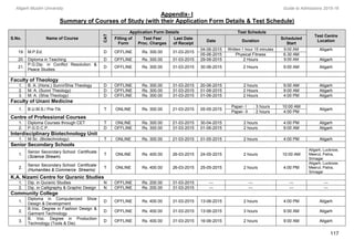 Aligarh Muslim University Guide to Admissions 2015-16
Appendix- I
Summary of Courses of Study (with their Application Form Details & Test Schedule)
117
S.No. Name of Course
CAT
Application Form Details Test Schedule
Test Centre
Location
Filling of
Form
Test Fee/
Proc. Charges
Last Date
of Receipt
Date Duration
Scheduled
Start
19. M.P.Ed. D OFFLINE Rs. 300.00 31-03-2015
04-06-2015 Written:1 hour 15 minutes 9:00 AM Aligarh
05-06-2015 Physical Fitness 6.30 AM
20. Diploma in Teaching D OFFLINE Rs. 300.00 31-03-2015 29-06-2015 2 Hours 9:00 AM Aligarh
21.
P.G.Dip. in Conflict Resolution &
Peace Studies
D OFFLINE Rs. 300.00 31-03-2015 30-06-2015 2 Hours 9:00 AM Aligarh
Faculty of Theology
1. B. A. (Hons.) Sunni/Shia Theology D OFFLINE Rs. 300.00 31-03-2015 20-06-2015 2 hours 9:00 AM Aligarh
2. M. A. (Sunni Theology) D OFFLINE Rs. 300.00 31-03-2015 01-06-2015 2 Hours 9:00 AM Aligarh
3. M. A. (Shia Theology) D OFFLINE Rs. 300.00 31-03-2015 01-06-2015 2 Hours 4:00 PM Aligarh
Faculty of Unani Medicine
1. B.U.M.S./ Pre-Tib T ONLINE Rs. 300.00 21-03-2015 05-05-2015
Paper- I : 3 hours 10:00 AM
Aligarh
Paper- II : 2 hours 4:00 PM
Centre of Professional Courses
1. Diploma Courses through CET T ONLINE Rs. 300.00 21-03-2015 30-04-2015 2 hours 4:00 PM Aligarh
2. P.G.D.C.P. D OFFLINE Rs. 300.00 31-03-2015 01-06-2015 2 hours 9:00 AM Aligarh
Interdisciplinary Biotechnology Unit
1. M.Sc. (Biotechnology) T ONLINE Rs. 300.00 21-03-2015 01-05-2015 2 hours 4:00 PM Aligarh
Senior Secondary Schools
1.
Senior Secondary School Certificate
(Science Stream)
T ONLINE Rs. 400.00 26-03-2015 24-05-2015 2 hours 10:00 AM
Aligarh, Lucknow,
Meerut, Patna,
Srinagar
2.
Senior Secondary School Certificate
(Humanities & Commerce Streams)
T ONLINE Rs. 400.00 26-03-2015 25-05-2015 2 hours 4:00 PM
Aligarh, Lucknow,
Meerut, Patna,
Srinagar
K.A. Nizami Centre for Quranic Studies
1. Dip. in Quranic Studies N OFFLINE Rs. 200.00 31-03-2015 --- --- --- ---
2. Dip. in Calligraphy & Graphic Design N OFFLINE Rs. 200.00 31-03-2015 --- --- --- ---
Community College
1.
Diploma in Computerized Shoe
Design & Development
D OFFLINE Rs. 400.00 31-03-2015 13-06-2015 2 hours 4:00 PM Aligarh
2.
B.Voc. Degree in Fashion Design &
Garment Technology
D OFFLINE Rs. 400.00 31-03-2015 13-06-2015 3 hours 9:00 AM Aligarh
3.
B. Voc. Degree in Production
Technology (Tools & Die)
D OFFLINE Rs. 400.00 31-03-2015 16-06-2015 2 hours 9:00 AM Aligarh
 
