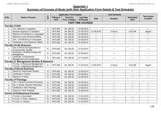 Aligarh Muslim University Guide to Admissions 2015-16
Appendix- I
Summary of Courses of Study (with their Application Form Details & Test Schedule)
118
S.No. Name of Course
CAT
Application Form Details Test Schedule
Test Centre
Location
Filling of
Form
Test Fee/
Proc. Charges
Last Date
of Receipt
Date Duration
Scheduled
Start
PART-TIME COURSES
Faculty of Arts
1. P.G. Diploma in Linguistics N OFFLINE Rs. 200.00 07-09-2015 --- --- --- ---
2. Advance Diploma in Translation D OFFLINE Rs. 600.00 07-09-2015 21-09-2015 2 Hours 9.00 AM Aligarh
3. Diploma of Proficiency in Languages N OFFLINE Rs. 200.00 07-09-2015 --- --- --- ---
4. Diploma in Urdu Electronic Media N OFFLINE Rs. 200.00 07-09-2015 --- --- --- ---
5. Cert. of Proficiency in Languages N OFFLINE Rs. 200.00 07-09-2015 --- --- --- ---
6. Certificate in Urdu Electronic Media N OFFLINE Rs. 200.00 07-09-2015 --- --- --- ---
Faculty of Life Sciences
1.
Cert. in RS & GIS Applications in
Environmental Studies
N OFFLINE Rs. 200.00 31-03-2015 --- --- --- ---
2.
Certificate in Wildlife Ecology and
Management
N OFFLINE Rs. 200.00 07-09-2015 --- --- --- ---
3.
Certificate in Biodiversity
Management and Conservation
N OFFLINE Rs. 200.00 31-12-2015 --- --- --- ---
Faculty of Management Studies & Research
1.
P.G.Dip. in Personnel Management /
P.G.Dip. in Marketing Management
D OFFLINE Rs. 300.00 31-03-2015 13-06-2015 2 Hours 9.00 AM Aligarh
Faculty of Social Sciences
1. Diploma in West Asian Studies N OFFLINE Rs. 200.00 07-09-2015 --- --- --- ---
2. Certificate in Turkish N OFFLINE Rs. 200.00 07-09-2015 --- --- --- ---
3. Diploma in Turkish N OFFLINE Rs. 200.00 07-09-2015 --- --- --- ---
Faculty of Theology
1. Cert. in Qira'at (Quranic Phonetics) N OFFLINE Rs. 200.00 07-09-2015 --- --- --- ---
2. Dip. in Qira'at (Quranic Phonetics) N OFFLINE Rs. 200.00 07-09-2015 --- --- --- ---
3. Certificate in Shia Theology N OFFLINE Rs. 200.00 07-09-2015 --- --- --- ---
4. Diploma in Shia Theology N OFFLINE Rs. 200.00 07-09-2015 --- --- --- ---
Centre of Professional Courses
1. P.G.Dip. in Journalism N OFFLINE Rs. 200.00 31-03-2015 --- --- --- ---
2. P.G.Dip. in Public Relations N OFFLINE Rs. 200.00 31-03-2015 --- --- --- ---
3. P.G.Dip. in Taxation N OFFLINE Rs. 200.00 31-03-2015 --- --- --- ---
 