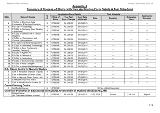 Aligarh Muslim University Guide to Admissions 2015-16
Appendix- I
Summary of Courses of Study (with their Application Form Details & Test Schedule)
119
S.No. Name of Course
CAT
Application Form Details Test Schedule
Test Centre
Location
Filling of
Form
Test Fee/
Proc. Charges
Last Date
of Receipt
Date Duration
Scheduled
Start
4.
P.G.Dip. in Electronic Data
Processing & Machine Operation
N OFFLINE Rs. 200.00 31-03-2015 --- --- --- ---
5. P.G. Dip. in Museology N OFFLINE Rs. 200.00 31-03-2015 --- --- --- ---
6.
P.G.Dip. in Company Law, Banking
& Insurance
N OFFLINE Rs. 200.00 31-03-2015 --- --- --- ---
7.
P.G.Dip. in Labour Law & Labour
Relations
N OFFLINE Rs. 200.00 31-03-2015 --- --- --- ---
8.
P.G.Dip. in Criminology and
Criminal Administration
N OFFLINE Rs. 200.00 31-03-2015 --- --- --- ---
9. P.G. Diploma in Pest Management N OFFLINE Rs. 200.00 31-03-2015 --- --- --- ---
10. P.G.Dip. in Laboratory Technology N OFFLINE Rs. 200.00 31-03-2015 --- --- --- ---
11.
P.G.Dip. in Gem Testing and
Jewellery Designing
N OFFLINE Rs. 200.00 31-03-2015 --- --- --- ---
12. P.G.Dip. in Applied Art N OFFLINE Rs. 200.00 31-03-2015 --- --- --- ---
13. P.G.Dip. in Orthoptics N OFFLINE Rs. 200.00 31-03-2015 --- --- --- ---
14. P.G.Dip. in Horticulture N OFFLINE Rs. 200.00 31-03-2015 --- --- --- ---
15. P.G.Dip. in Environmental Chemistry N OFFLINE Rs. 200.00 31-03-2015 --- --- --- ---
16. P.G.Dip. in Food Analysis N OFFLINE Rs. 200.00 31-03-2015 --- --- --- ---
17. P.G.Dip. in Hospitality Management N OFFLINE Rs. 200.00 31-03-2015 --- --- --- ---
K.A. Nizami Centre for Quranic Studies
1. Cert. in Recitation of Quran (Tajwid) N OFFLINE Rs. 200.00 07-09-2015 --- --- --- ---
2. Cert. in Recitation of Quran (Qirat) N OFFLINE Rs. 200.00 07-09-2015 --- --- --- ---
3. Cert. in Learning Quran (Lang. Lab) N OFFLINE Rs. 200.00 07-09-2015 --- --- --- ---
4. Certificate in Quranic Arabic N OFFLINE Rs. 200.00 07-09-2015 --- --- --- ---
5. Cert. in Introduction to Quranic Sc. N OFFLINE Rs. 200.00 07-09-2015 --- --- --- ---
Career Planning Centre
1. Certificate Courses N OFFLINE Will be notified Seperately
Centre for Promotion of Educational and Cultural Advancement of Muslims of India (CPECAMI)
1.
Bridge Course
(for Graduates of Deeni Madaris)
D OFFLINE Rs. 200.00 15.05.2015 23.07.2015 2 hours 2.00 p.m. Aligarh
 