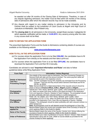 Aligarh Muslim University Guide to Admissions 2015-2016
9
be weeded out after 04 months of the Closing Date of Admissions. Therefore, in case of
any dispute regarding admission, the matter must be filed within 04 months of the closing
date of admissions after which the relevant records may not be made available.
57.Any dispute with regard to any matter relating to admission in the University and its
Centres shall be subject to the jurisdiction of Local Courts at Aligarh and High Court of
Judicature at Allahabad, Uttar Pradesh only.
58.The closing date for all admissions in the University, except those courses / categories for
which separate notification will be made, is 14.08.2015. Any vacancy arising after this date
in any course shall not be filled.
HOW TO OBTAIN THE APPLICATION FORM
The prescribed Application Forms and the Guide to Admissions containing details of courses are
available on the following website:
www.amucontrollerexams.com
HOW TO FILL IN THE APPLICATION FORM
(a) For courses where the application Form is to be filled ONLINE, the candidates have to fill
the Application Form directly on the website and then take a print-out.
(b) For courses where the application Form is to be filled OFFLINE, the candidates have to
download the Application Form and then fill it manually.
Candidates are advised to read “Important Information and Rules” and also to follow
guidelines below while filling Application Form.
Form Field Information / Action Required
Details of Admission
Test Fee /
Processing Charges
Give details of the amount paid as Admission Test Fee/ Processing Charges viz.,
Demand Draft with date and the amount remitted. The online payment detail will
automatically be post in the respective column.
Note : The PH candidates having 40% disability are exempted from the Processing
Charges / Test Fee and they should select Demand Draft Mode and fill the
DD No. as 00000.
Note: Demand Draft from a Nationalized Bank of the requisite amount should be
drawn in favour of Finance Officer, A.M.U., Aligarh payable at Aligarh
Photograph(s)
(For Online)
Upload your front facing identical good quality colour photographs (2.5 cm x 3
cm) taken not earlier than three months in the space provided in the Application
Form and Appendix of Sports / Debater & Talent Category. The photograph should
be taken preferably with dark coloured clothes in a white background.
Photograph(s)
(For Offline)
Paste (do not staple) your front facing identical good quality colour
photographs (2.5 cm x 3 cm) taken not earlier than three months in the space
provided in the Application Form, Scan Slip and Appendix of Sports / Debater
Category. The photograph should be taken preferably with dark coloured clothes in a
white background.
Note: All photographs must be self attested except the photograph on Scan Slip.
Name of the Course
applied for
Mention/Select clearly the correct and complete name of the Course(s) of study for
which applying.(Refer to this Guide for details)
Name of the Faculty
Mention/Select clearly the name of the Faculty / Centre/ Unit / School offering the
course(s) of study for which applying. (Refer to this Guide for details).
Order of Preference
Mention/Select your order of preference of Course / Branch / Stream / Main Subject /
Specialization along with its Code. (Refer to Course details as provided for the
course of study for which applying)
 