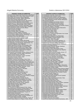 Aligarh Muslim University Guide to Admissions 2015-2016
21
UNIVERSITY/ BOARD OF EXAMINATION CODE
University of North Bengal, Raja Rammohunpur, West Bengal 381
N.E. Regional Inst. of Sc. & Tech., Nirjuli, Arunachal Pradesh 382
North Eastern Hill University, Shillong, Meghalaya 383
North Maharashtra University, Jalgaon, Maharashtra 384
North Orissa University, Mayurbhanj, Orissa 385
Orissa University of Agriculture and Tech., Bhubaneswar 386
Osmania University, Hyderabad, Andhra Pradesh 387
Padmashree Dr D Y Patil University, Mumbai, Maharashtra 388
Palamuru University, Mehboobnagar, Andhra Pradesh 389
Pt. Deendayal Petroleum University, Gandhinagar, Gujarat 390
Pandit Ravishankar Shukla University, Raipur, Chattisgarh 391
Pt Sundarlal Sharma (Open) University, Bilaspur 392
Panjab University, Chandigarh 393
Patna University, Patna, Bihar 394
Periyar University, Salem, Tamil Nadu 395
Pondicherry University, Kalapet, Pondicherry 396
Potti Sreeramulu Telugu University, Hyderabad, A.P. 397
Pravara Institute of Medical Sciences, Ahmadnagar, Loni 398
University of Pune, Pune, Maharashtra 399
Punjab Agricultural University, Ludhiana, Punjab 400
Punjab Technical University, Jalandhar, Punjab 401
Punjabi University, Patiala, Punjab 402
Rabindra Bharati University, Kolkata, West Bnegal 403
Raja Mansingh Tomar Music & Arts University, Gwalior (M.P.) 404
R.G. National Inst. of Youth Develop., Sriperumbudur, T.N. 405
University of Rajasthan, Jaipur, Rajasthan 406
Rajendra Agricultural University, Pusa Samastipur, Bihar 407
Rajiv Gandhi University, Itanagar, Arunachal Pradesh 408
Rajiv Gandhi National University of Law, Patiala, Punjab 409
Rajiv Gandhi Proudyogiki Vishwavidyalaya, Bhopal, M.P. 410
Rajiv Gandhi University of Health Sciences, Bangalore 411
Ranchi University, Ranchi, Jharkhand 412
Rani Durgavati Vishwavidyalaya, Jabalpur, Madhya Pradesh 413
R.T. Maharaj Nagpur University, Nagpur, Maharashtra 414
Rashtriya Sanskrit Sansthan, New Delhi 415
Rashtriya Sanskrit Vidyapeetha, Tirupati, Tamil Nadu 416
Ravenshaw University, Cuttack, Orissa 417
Rayalaseema University, Kurnool 418
Sambalpur University, Dist Sambalpur, Burla, Orissa 419
Sampurnanand Sanskrit Vishwavidyalaya, Varanasi, U.P. 420
Sam Higginbottom Inst. of Agriculture, Tech. & Sciences, U.P. 421
Sant Gadge Baba Amravati University, Amravati, Maharashtra 422
S.Gandhi Postgraduate Institute of Medical Sciences, U.P. 423
Sardarkrushinagar Dantiwada Agricultural University, Gujarat 424
Sardar Patel University, Vallabh Vidyanagar, Gujarat 425
Sarguja University, Sarguja, Chhattisgarh 426
Sathyabama University, Chennai, Tamil Nadu 427
Satavahana University, Karimnagar 428
Saurashtra University, Rajkot, Gujarat 429
School of Planning and Architecture, New Delhi 430
SASTRA University, Thanjavur, Tamil Nadu 431
Sher-e-Kashmir University of Agri. Sc. & Tech.,Jammu 432
Sher-e-Kashmir Univ. of Agri. Sc. & Tech.of Kashmir, Srinagar 433
Shivaji University, Kolhapur, Maharashtra 434
S.N.D. Thackersey Women's University, Mumbai 435
Shri Jagannath Sanskrit Vishvavidyalaya, Puri, Orissa 436
S.L.B. Shastri Rashtriya Sanskrit Vidyapeeth, New Delhi 437
Shri Mata Vaishno Devi University, Jammu, J. & K. 438
Sido-Kanhu Murmu University, Dumka, Jharkhand 439
Sikkim Manipal University, Tadong, Sikkim 440
Sikkim University, Gangtok, Sikkim 441
Solapur University, Solapur 442
S.C. Tirunal Inst. for Medical Sciences & Tech., Kerala 443
Sree Sankaracharya University of Sanskrit,Kalady, Kerala 444
S.C.Saraswathi Viswa Mahavidyalaya, Kanchipuram 445
Sri Krishnadevaraya University, Anantapur, Andhra Pradesh 446
Sri Padmavati Mahila Visvavidyalayam, Tirupati, A.P. 447
SRM University, Kanchipuram 448
Sri Ramachandra University, Chennai, Tamil Nadu 449
Sri Sathya Sai Institute of Higher Learning, Anantapur, A.P. 450
Sri Somnath Sanskrit University, Junagadh 451
S.V. Institute of Medical Sciences & University, Tirupati, A.P. 452
SVKM's Narsee Monjee Inst. of Magmnt. Studies, Mumbai 453
UNIVERSITY/ BOARD OF EXAMINATION CODE
Sri Venkateswara University, Tirupati, Andhra Pradesh 454
Sri Venkateswara Vedic University, Tirupati 455
Symbiosis International University, Pune, Maharashtra 456
S.K. Rajasthan Agricultural University, Bikaner, Rajasthan 457
S. R. Teerth Marathwada University, Nanded, Maharashtra 458
TERI University, New Delhi 459
Tamil Nadu Dr Ambedkar Law University, Chennai 460
Tamil Nadu Dr M G R Medical University, Chennai 461
Tamil Nadu Open University, Chennai, Tamil Nadu 462
Tamil Nadu Veterinary & Animal Sciences University, Chennai 463
Tamil University, Thanjavur, Tamil Nadu 464
Tata Institute of Social Sciences, Mumbai, Maharashtra 465
Telangana University, Nizamabad, AP 466
Tezpur University, Tezpur, Assam 467
Thapar University, Patiala, Punjab 468
ICFAI University, Dehradun/ Tripura 469
The National Univ. of Advanced Legal Studies, Kochi, Kerala 470
Thiruvalluvar University, Vellore 471
Tilak Maharashtra Vidyapeeth, Pune, Maharashtra 472
Tilka Manjhi Bhagalpur University, Bhagalpur, Bihar 473
Tripura University, Tripura West, Tripura 474
Tumkur University, Tumkur, Karnataka 475
U P Rajarshi Tandon Open University, Allahabad, U.P. 476
University of Petroleum and Energy Studies, Dehradun 477
Uttrakhand Open University, Haldwani, Uttrakhand 478
Uttrakhand Technical University, Dehradun, Uttarakhand 479
University of Technology, Mauritius 480
Uttrakhand Sanskrit University, Haridwar, Uttrakhand 481
Utkal University, Bhubaneswar, Orissa 482
Utkal University of Culture, Bhubaneswar, Orissa 483
Vardhaman Mahaveer Open University, Kota, Rajasthan 484
VIT University, Vellore, Tamil Nadu 485
Veer Bahadur Singh Purvanchal University, Jaunpur, U.P. 486
Veer Kunwar Singh University, Arrah, Bihar 487
Veer Narmad South Gujarat University, Surat, Gujarat 488
V.S.S. University of Technology, Dist. Sambalpur, Odisha 489
Vidyasagar University, Midnapore, West Bengal 490
Vijayanagar Sri Krishnadevaraya University, Bellary 491
Vikrama Simhapuri University, Nallore 492
Vikram University, Ujjain, Madhya Pradesh 493
Vinayaka Missions University, Salem, Tamil Nadu 494
Vinoba Bhave University, Hazaribag, Jharkhand 495
Visva Bharati, Santiniketan, West Bengal 496
Visvesvaraya National Inst. of Tech., Nagpur, Maharashtra 497
Visvesvaraya Technological University, Belgaum, Karnataka 498
West Bengal State University, Kolkata 499
West Bengal University of Animal & Fishery Sciences, Kolkata 500
West Bengal University of Technology, Kolkata, West Bengal 501
Yashwantrao Chavan Maharashtra Open University, Nashik 502
YMCA University of Science & Tech., Faridabad, Haryana 503
Yogi Vemana University, Kadapa, A.P. 504
A.P. Open School Society, Hyderabad 505
Assam Higher Secondary Education Council, Guwahati 506
Banasthali Vidyapith, Banasthali 507
Bihar Board of Open Schooling & Examination, Patna 508
Bihar Sanskrit Shiksha Board, Patna 509
Bihar School Examination Board, Patna 510
Bihar State Madrasa Education Board, Patna 511
Board of Intermediate Education (Andra Pradesh), Hyderabad 512
Board of School Education Haryana, Bhiwani 513
Board of School Education Uttarakhand, Nainital 514
Board of Secondary Education Andhra Pradesh, Hyderabad 515
Board of Secondary Education Rajasthan, Ajmer 516
Board of Secondary Education, Assam 517
Board of Secondary Education, Madhya Pradesh, Bhopal 518
Board of Secondary Education, Manipur, Imphal 519
Board of Secondary Education, Odhisha, Cuttack 520
Central Board of Secondary Education, Delhi 521
Chhatisgarh Board of Secondary Education, Raipur 522
Chhatisgarh Madrasa Board, Raipur 523
Chhatisgarh Sanskrit Board, Raipur 524
Chhatisgarh State Open School, Raipur 525
Council for the Indian School Certificate Examinations,. Delhi 526
 