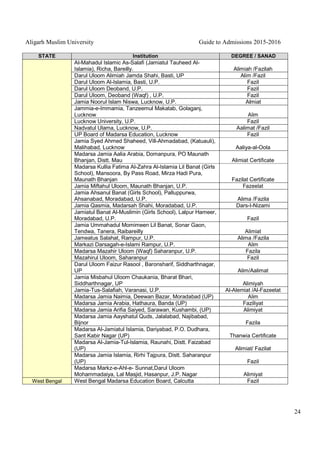 Aligarh Muslim University Guide to Admissions 2015-2016
24
STATE Institution DEGREE / SANAD
Al-Mahadul Islamic As-Salafi (Jamiatul Tauheed Al-
Islamia), Richa, Bareilly. Alimiah /Fazilah
Darul Uloom Alimiah Jamda Shahi, Basti, UP Alim /Fazil
Darul Uloom Al-Islamia, Basti, U.P. Fazil
Darul Uloom Deoband, U.P. Fazil
Darul Uloom, Deoband (Waqf) , U.P. Fazil
Jamia Noorul Islam Niswa, Lucknow, U.P. Almiat
Jammia-e-Immamia, Tanzeemul Makatab, Golaganj,
Lucknow Alim
Lucknow University, U.P. Fazil
Nadvatul Ulama, Lucknow, U.P. Aalimat /Fazil
UP Board of Madarsa Education, Lucknow Fazil
Jamia Syed Ahmed Shaheed, Vill-Ahmadabad, (Katuauli),
Malihabad, Lucknow Aaliya-al-Oola
Madarsa Jamia Aalia Arabia, Domanpura, PO Maunath
Bhanjan, Distt. Mau Alimiat Certificate
Madarsa Kullia Fatima Al-Zahra Al-Islamia Lil Banat (Girls
School), Mansoora, By Pass Road, Mirza Hadi Pura,
Maunath Bhanjan Fazilat Certificate
Jamia Miftahul Uloom, Maunath Bhanjan, U.P. Fazeelat
Jamia Ahsanul Banat (Girls School), Palluppurwa,
Ahsanabad, Moradabad, U.P. Alima /Fazila
Jamia Qasmia, Madarsah Shahi, Moradabad, U.P. Dars-I-Nizami
Jamiatul Banat Al-Muslimin (Girls School), Lalpur Hameer,
Moradabad, U.P. Fazil
Jamia Ummahadul Momimeen Lil Banat, Sonar Gaon,
Tendwa, Tanera, Raibareilly Alimiat
Jameatus Salahat, Rampur, U.P. Alima /Fazila
Markazi Darsagah-e-Islami Rampur, U.P. Alim
Madarsa Mazahir Uloom (Waqf) Saharanpur, U.P. Fazila
Mazahirul Uloom, Saharanpur Fazil
Darul Uloom Faizur Rasool , Baronsharif, Siddharthnagar,
UP Alim/Aalimat
Jamia Misbahul Uloom Chaukania, Bharat Bhari,
Siddharthnagar, UP Alimiyah
Jamia-Tus-Salafiah, Varanasi, U.P. Al-Alemiat /Al-Fazeelat
Madarsa Jamia Naimia, Deewan Bazar, Moradabad (UP) Alim
Madarsa Jamia Arabia, Hathaura, Banda (UP) Faziliyat
Madarsa Jamia Arifia Saiyed, Sarawan, Kushambi, (UP) Alimiyat
Madarsa Jamia Aayshatul Quds, Jalalabad, Najibabad,
Bijnor Fazila
Madarsa Al-Jamiatul Islamia, Dariyabad, P.O. Dudhara,
Sant Kabir Nagar (UP) Thanwia Certificate
Madarsa Al-Jamia-Tul-Islamia, Raunahi, Distt. Faizabad
(UP) Alimiat/ Fazilat
Madarsa Jamia Islamia, Rirhi Tajpura, Distt. Saharanpur
(UP) Fazil
Madarsa Markz-e-Ahl-e- Sunnat,Darul Uloom
Mohammadaiya, Lal Masjid, Hasanpur, J.P. Nagar Alimiyat
West Bengal West Bengal Madarsa Education Board, Calcutta Fazil
 