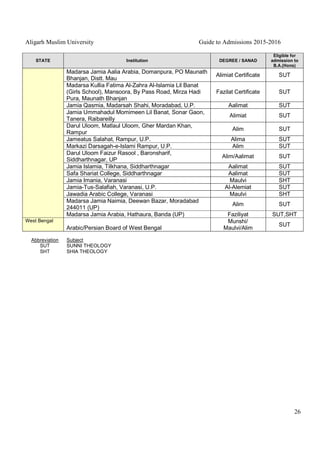 Aligarh Muslim University Guide to Admissions 2015-2016
26
STATE Institution DEGREE / SANAD
Eligible for
admission to
B.A.(Hons)
Madarsa Jamia Aalia Arabia, Domanpura, PO Maunath
Bhanjan, Distt. Mau
Alimiat Certificate SUT
Madarsa Kullia Fatima Al-Zahra Al-Islamia Lil Banat
(Girls School), Mansoora, By Pass Road, Mirza Hadi
Pura, Maunath Bhanjan
Fazilat Certificate SUT
Jamia Qasmia, Madarsah Shahi, Moradabad, U.P. Aalimat SUT
Jamia Ummahadul Momimeen Lil Banat, Sonar Gaon,
Tanera, Raibareilly
Alimiat SUT
Darul Uloom, Matlaul Uloom, Gher Mardan Khan,
Rampur
Alim SUT
Jameatus Salahat, Rampur, U.P. Alima SUT
Markazi Darsagah-e-Islami Rampur, U.P. Alim SUT
Darul Uloom Faizur Rasool , Baronsharif,
Siddharthnagar, UP
Alim/Aalimat SUT
Jamia Islamia, Tilkhana, Siddharthnagar Aalimat SUT
Safa Shariat College, Siddharthnagar Aalimat SUT
Jamia Imania, Varanasi Maulvi SHT
Jamia-Tus-Salafiah, Varanasi, U.P. Al-Alemiat SUT
Jawadia Arabic College, Varanasi Maulvi SHT
Madarsa Jamia Naimia, Deewan Bazar, Moradabad
244011 (UP)
Alim SUT
Madarsa Jamia Arabia, Hathaura, Banda (UP) Faziliyat SUT,SHT
West Bengal
Arabic/Persian Board of West Bengal
Munshi/
Maulvi/Alim
SUT
Abbreviation Subject
SUT SUNNI THEOLOGY
SHT SHIA THEOLOGY
 
