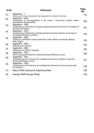 S.No. Particulars
Page
No.
21. Appendix – I
(Summary of Courses of study (with their Application Form Details & Test Fee)
113
22. Appendix – II(A)
(Undertaking for Non-upgradation of the course / branch/main subject/ stream/
specialization already allotted)
120
23. Appendix – II(B)
(Undertaking for submission of required original documents at the time of completion of
admission formalities)
121
24. Appendix – II(C)
(Undertaking on behalf of the candidate allowed provisional admission on the basis of
Confidential Statement of Marks)
122
25. Appendix – II(D)
(Proforma / certificate for claiming Admission under Children of employee category,
AMU, Aligarh)
123
26. Appendix – II(E)
(Affidavit by the Student)
124
27. Appendix – II(E)
(Affidavit by the Parent / Guardian)
125
28. Appendix – II(F)
(Bond Language for Diploma in General Nursing & Midwifery course))
126
29. Appendix – II(F)
(Undertaking to be furnished by the candidate for admission to Diploma in General
Nursing & Midwifery course))
127
30. Appendix – II(G)
(Undertaking to be furnished by the candidate for admission to various courses under
CA category )
128
31. Map of AMU Campus & Adjoining Areas 129
32. Sample OMR Answer Sheet 130
 
