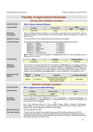 Aligarh Muslim University Guide to Admissions 2015-2016
35
Faculty of Agricultural Sciences
BACHELOR’S DEGREE COURSES
Course of Study B.Sc. (Hons.) Home Science
Course Details
Duration Course Code
Intake
Male Female
6 Semesters HOBB --- 30
Qualifying
Examination
Senior Secondary School Certificate or an equivalent examination with at least 55% marks in
aggregate of English and three subjects from amongst Biology, Chemistry, Mathematics, Physics and
Home Science.
Selection Process Through Admission Test. Subject shall be offered through Counselling.
Test Paper Details There shall be one objective type paper of 100 marks with the following components:
Section I English : 25 Marks
Section Il Chemistry : 25 Marks
Section Ill Physics : 25 Marks
Section IV Mathematics : 25 Marks
Section V Biology : 25 Marks
Section VI Home Science : 25 Marks
Note: Section I, II and III are compulsory. Candidates will have the choice to attempt any one
Section from IV, V and VI.
Test Schedule Date Duration Scheduled Start
31-05-2015 2 hours 10:00 AM
Additional
Information
There shall be a Combined Admission Test for admission to B.Sc.(Hons.) in the Faculties of Science,
Life Sciences and Agricultural Sciences. Candidates applying for admission to B.Sc.(Hons.) in the
Faculty of Agricultural Sciences can also apply for admission to B.Sc.(Hons.) in the Faculties of
Science and Life Sciences on the same Application Form without paying any additional Test Fee.
However, they should clearly indicate their choices, in order of preference, in the Application Form.
Application Form
Details
Filling of
Form
Test Fee Submit to Last Date of Receipt
ONLINE Rs. 300.00
Admission Section, Office of the
Controller of Examinations,
AMU, Aligarh -202002
30-03-2015
MASTER’S DEGREE COURSES
Course of Study M.Sc. (Agriculture) Microbiology
Course Details
Duration Course Code Intake
4 Semesters MBMM 10+2*
*Indian Council of Agricultural Research(ICAR) quota
Qualifying
Examination
B. Sc. (Agriculture) / B.Sc. (Biosciences) / B. Sc. (Microbiology / Industrial Microbiology) / B.
Sc.(Biochemistry) / B. Sc. (Biotechnology) / B. Sc. (Bioinformatics) / B. Sc. (Molecular Biology) with not
less than 55% marks in aggregate.
OR
B.Sc. (Life Sciences) with one of the subjects Zoology, Botany, Chemistry, Microbiology,
Biotechnology as main and two as subsidiary subjects or any three subjects of equal value with not
less than 55% marks in aggregate as well as the main subject.
Selection Process Through Departmental Test.
Test Paper Details There shall be one multiple choice objective type paper of 100 marks comprising a total of 100
questions with 30 questions on Geneal Knowledge and General Awareness in Agricultural Sciences
and related branches of Sciences / Life Sciences and 70 questions on Botany, Zoology, Biotechnology,
Microbiology, Biochemistry and Chemistry.
 