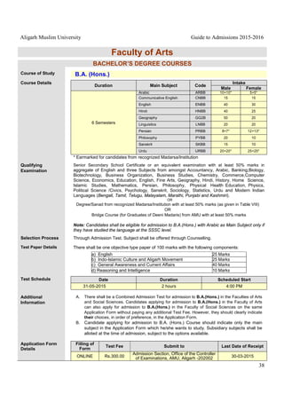 Aligarh Muslim University Guide to Admissions 2015-2016
38
Faculty of Arts
BACHELOR’S DEGREE COURSES
Course of Study B.A. (Hons.)
Course Details
Duration Main Subject Code
Intake
Male Female
6 Semesters
Arabic ARBB 10+10* 5+5*
Communicative English CNBB 15 15
English ENBB 40 30
Hindi HNBB 40 25
Geography GG2B 50 20
Linguistics LNBB 20 20
Persian PRBB 8+7* 12+13*
Philosophy PYBB 20 10
Sanskrit SKBB 15 10
Urdu URBB 20+20* 25+25*
* Earmarked for candidates from recognized Madarsa/Institution
Qualifying
Examination
Senior Secondary School Certificate or an equivalent examination with at least 50% marks in
aggregate of English and three Subjects from amongst Accountancy, Arabic, Banking,Biology,
Biotechnology, Business Organization, Business Studies, Chemistry, Commerce,Computer
Science, Economics, Education, English, Fine Arts, Geography, Hindi, History, Home Science,
Islamic Studies, Mathematics, Persian, Philosophy, Physical Health Education, Physics,
Political Science /Civics, Psychology, Sanskrit, Sociology, Statistics, Urdu and Modern Indian
Languages (Bengali, Tamil, Telugu, Malayalam, Marathi, Punjabi and Kashmiri).
OR
Degree/Sanad from recognized Madarsa/Institution with at least 50% marks (as given in Table VIII)
OR
Bridge Course (for Graduates of Deeni Madaris) from AMU with at least 50% marks
Note: Candidates shall be eligible for admission to B.A.(Hons.) with Arabic as Main Subject only if
they have studied the language at the SSSC level.
Selection Process Through Admission Test. Subject shall be offered through Counselling.
Test Paper Details There shall be one objective type paper of 100 marks with the following components:
a) English 25 Marks
b) Indo-Islamic Culture and Aligarh Movement 25 Marks
c) General Awareness and Current Affairs 40 Marks
d) Reasoning and Intelligence 10 Marks
Test Schedule Date Duration Scheduled Start
31-05-2015 2 hours 4:00 PM
Additional
Information
A. There shall be a Combined Admission Test for admission to B.A.(Hons.) in the Faculties of Arts
and Social Sciences. Candidates applying for admission to B.A.(Hons.) in the Faculty of Arts
can also apply for admission to B.A.(Hons.) in the Faculty of Social Sciences on the same
Application Form without paying any additional Test Fee. However, they should clearly indicate
their choices, in order of preference, in the Application Form.
B. Candidate applying for admission to B.A. (Hons.) Course should indicate only the main
subject in the Application Form which he/she wants to study. Subsidiary subjects shall be
alloted at the time of admission, subject to the options available.
Application Form
Details
Filling of
Form
Test Fee Submit to Last Date of Receipt
ONLINE Rs.300.00
Admission Section, Office of the Controller
of Examinations, AMU, Aligarh -202002 30-03-2015
 