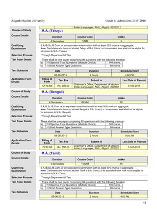 Aligarh Muslim University Guide to Admissions 2015-2016
41
Indian Languages, AMU, Aligarh -202002
Course of Study M.A. (Telugu)
Course Details
Duration Course Code Intake
4 Semesters TLMM 5
Qualifying
Examination
B.A./B.Sc./B.Com. or an equivalent examination with at least 50% marks in aggregate.
Note: Candidates who have not studied Telugu at B.A. (Hons.) or its equivalent level shall not be eligible for
admission to M.A. (Telugu)
Selection Process Through Departmental Test
Test Paper Details There shall be one paper comprising 80 questions with the following breakup :
a) 70 Objective Type Questions (Multiple Choice) 140 marks.
b) 10 Short Answer Type Questions 60 marks
Test Schedule Date Duration Scheduled Start
06-06-2015 2 hours 4:00 PM
Application Form
Details
Filling of
Form
Test Fee Submit to Last Date of Receipt
OFFLINE Rs. 300.00
Chairman’s Office, Department of Modern
Indian Languages, AMU, Aligarh -202002 31-03-2015
Course of Study M.A. (Bengali)
Course Details
Duration Course Code Intake
4 Semesters BLMM 10
Qualifying
Examination
B.A./B.Sc./B.Com. or an equivalent examination with at least 50% marks in aggregate.
Note: Candidates who have not studied Bengali at B.A. (Hons.) or its equivalent level shall not be eligible
for admission to M.A. (Bengali).
Selection Process Through Departmental Test
Test Paper Details There shall be one paper comprising 80 questions with the following breakup :
a) 70 Objective Type Questions (Multiple Choice) 140 marks.
b) 10 Short Answer Type Questions 60 marks
Test Schedule Date Duration Scheduled Start
08-06-2015 2 hours 9:00 AM
Application Form
Details
Filling of
Form
Test Fee Submit to Last Date of Receipt
OFFLINE Rs. 300.00
Chairman’s Office, Department of Modern
Indian Languages, AMU, Aligarh -202002 31-03-2015
Course of Study M.A. (Tamil)
Course Details
Duration Course Code Intake
4 Semesters TMMM 15
Qualifying
Examination
B.A./B.Sc./B.Com. or an equivalent examination with at least 50% marks in aggregate.
Note: Candidates who have not studied Tamil at B.A. (Hons.) or its equivalent level shall not be eligible for
admission to M.A. (Tamil).
Selection Process Through Departmental Test
Test Paper Details There shall be one paper comprising 80 questions with the following breakup :
a) 70 Objective Type Questions (Multiple Choice) 140 marks.
b) 10 Short Answer Type Questions 60 marks
Test Schedule Date Duration Scheduled Start
08-06-2015 2 hours 4:00 PM
 