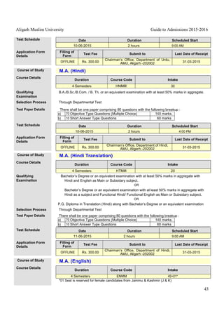 Aligarh Muslim University Guide to Admissions 2015-2016
43
Test Schedule Date Duration Scheduled Start
10-06-2015 2 hours 9:00 AM
Application Form
Details
Filling of
Form
Test Fee Submit to Last Date of Receipt
OFFLINE Rs. 300.00
Chairman’s Office, Department of Urdu,
AMU, Aligarh -202002 31-03-2015
Course of Study M.A. (Hindi)
Course Details
Duration Course Code Intake
4 Semesters HNMM 30
Qualifying
Examination
B.A./B.Sc./B.Com. / B. Th. or an equivalent examination with at least 50% marks in aggregate.
Selection Process Through Departmental Test
Test Paper Details There shall be one paper comprising 80 questions with the following breakup :
a) 70 Objective Type Questions (Multiple Choice) 140 marks.
b) 10 Short Answer Type Questions 60 marks
Test Schedule Date Duration Scheduled Start
10-06-2015 2 hours 4:00 PM
Application Form
Details
Filling of
Form
Test Fee Submit to Last Date of Receipt
OFFLINE Rs. 300.00
Chairman’s Office, Department of Hindi,
AMU, Aligarh -202002 31-03-2015
Course of Study M.A. (Hindi Translation)
Course Details
Duration Course Code Intake
4 Semesters HTMM 20
Qualifying
Examination
Bachelor’s Degree or an equivalent examination with at least 50% marks in aggregate with
Hindi and English as Main or Subsidary subject.
OR
Bachelor’s Degree or an equivalent examination with at least 50% marks in aggregate with
Hindi as a subject and Functional Hindi/ Functional English as Main or Subsidary subject.
OR
P.G. Diploma in Translation (Hindi) along with Bachelor’s Degree or an equivalent examination
Selection Process Through Departmental Test
Test Paper Details There shall be one paper comprising 80 questions with the following breakup :
a) 70 Objective Type Questions (Multiple Choice) 140 marks.
b) 10 Short Answer Type Questions 60 marks
Test Schedule Date Duration Scheduled Start
11-06-2015 2 hours 9:00 AM
Application Form
Details
Filling of
Form
Test Fee Submit to Last Date of Receipt
OFFLINE Rs. 300.00
Chairman’s Office, Department of Hindi,
AMU, Aligarh -202002 31-03-2015
Course of Study M.A. (English)
Course Details
Duration Course Code Intake
4 Semesters ENMM 40+01*
*01 Seat is reserved for female candidates from Jammu & Kashmir (J & K)
 