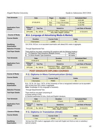 Aligarh Muslim University Guide to Admissions 2015-2016
45
Test Schedule Date Paper Duration Scheduled Start
27-05-2015
I 1 hours 9:00 AM
II(a) 1 hour 30 minutes 11:00 AM
II(b) 2 hours 12:30 PM
Application Form
Details
Filling of
Form
Test Fee Submit to Last Date of Receipt
OFFLINE Rs. 300.00
Chairman’s Office, Department of Fine
Arts, AMU, Aligarh -202002 31-03-2015
Course of Study M.A. (Language of Advertising Media & Market)
Course Details
Duration Course Code Intake
4 Semesters LAMM 15
Qualifying
Examination
B.A./ B.Sc. /B.Com. or an equivalent examination with atleast 50% marks in aggregate.
Selection Process Through Departmental Test.
Test Paper Details There shall be one paper comprising 80 questions with the following breakup :
a) 70 Objective Type Questions (Multiple Choice) 140 marks.
b) 10 Short Answer Type Questions 60 marks
Test Schedule Date Duration Scheduled Start
15-06-2015 2 hours 9:00 AM
Application Form
Details
Filling of
Form
Test Fee Submit to Last Date of Receipt
OFFLINE Rs. 300.00
Chairman’s Office, Department of
Linguistics, AMU, Aligarh -202002 31-03-2015
POST GRADUATE DIPLOMA COURSES
Course of Study P.G. Diploma in Mass Communication (Urdu)
Course Details
Duration Course Code Intake
3 Semesters PDMC 10
Qualifying
Examination
B.A. / B. Sc. /B. Com. / B.Th. of this University or from a recognized institution as its equivalent
with not less than 50% marks in aggregate.
Note: Knowledge of Urdu language is necessary.
Selection Process Through Departmental Test.
Test Paper Details There shall be one paper comprising of:
a) Essay writing in Urdu
b) General awareness of Urdu, Hindi and English Literature.
Test Schedule Date Duration Scheduled Start
15-06-2015 2 hours 4:00 PM
Application Form
Details
Filling of
Form
Test Fee Submit to Last Date of Receipt
OFFLINE Rs. 300.00
Chairman’s Office, Department of Urdu,
AMU, Aligarh -202002 31-03-2015
Course of Study P.G. Diploma in Translation (Hindi)
Course Details
Duration Course Code Intake
1 Year PDHN 20
Qualifying
Examination
Not less than 50% marks in aggregate at B.A. level with English and Hindi as main or subsidiary /
optional subjects.
 