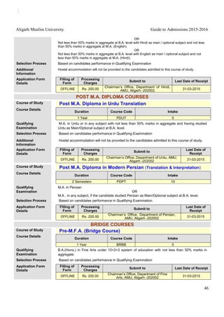 Aligarh Muslim University Guide to Admissions 2015-2016
46
OR
Not less than 50% marks in aggregate at B.A. level with Hindi as main / optional subject and not less
than 50% marks in aggregate at M.A. (English).
OR
Not less than 50% marks in aggregate at B.A. level with English as main / optional subject and not
less than 50% marks in aggregate at M.A. (Hindi).
Selection Process Based on candidates performance in Qualifying Examination
Additional
Information
Hostel accommodation will not be provided to the candidates admitted to this course of study.
Application Form
Details
Filling of
Form
Processing
Charges
Submit to Last Date of Receipt
OFFLINE Rs. 200.00
Chairman’s Office, Department of Hindi,
AMU, Aligarh -202002 31-03-2015
POST M.A. DIPLOMA COURSES
Course of Study Post M.A. Diploma in Urdu Translation
Course Details
Duration Course Code Intake
1 Year PDUT 5
Qualifying
Examination
M.A. in Urdu or in any subject with not less than 50% marks in aggregate and having studied
Urdu as Main/Optional subject at B.A. level.
Selection Process Based on candidates performance in Qualifying Examination
Additional
Information
Hostel accommodation will not be provided to the candidates admitted to this course of study.
Application Form
Details
Filling of
Form
Processing
Charges
Submit to
Last Date of
Receipt
OFFLINE Rs. 200.00
Chairman’s Office, Department of Urdu, AMU,
Aligarh -202002 31-03-2015
Course of Study Post M.A. Diploma in Modern Persian (Translation & Interpretation)
Course Details
Duration Course Code Intake
2 Semesters PDPT 10
Qualifying
Examination
M.A. in Persian
OR
M.A . in any subject, if the candidate studied Persian as Main/Optional subject at B.A. level.
Selection Process Based on candidates performance in Qualifying Examination.
Application Form
Details
Filling of
Form
Processing
Charges
Submit to
Last Date of
Receipt
OFFLINE Rs. 200.00
Chairman’s Office, Department of Persian,
AMU, Aligarh -202002 31-03-2015
BRIDGE COURSES
Course of Study Pre-M.F.A. (Bridge Course)
Course Details
Duration Course Code Intake
1 Year BRBB 5
Qualifying
Examination
B.A.(Hons.) in Fine Arts under 10+2+3 system of education with not less than 50% marks in
aggregate.
Selection Process Based on candidates performance in Qualifying Examination
Application Form
Details
Filling of
Form
Processing
Charges
Submit to Last Date of Receipt
OFFLINE Rs. 200.00
Chairman’s Office, Department of Fine
Arts, AMU, Aligarh -202002 31-03-2015
 