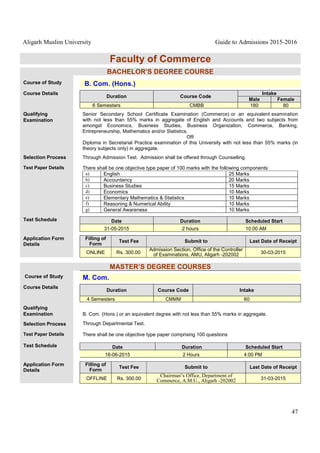 Aligarh Muslim University Guide to Admissions 2015-2016
47
Faculty of Commerce
BACHELOR’S DEGREE COURSE
Course of Study B. Com. (Hons.)
Course Details
Duration Course Code
Intake
Male Female
6 Semesters CMBB 180 80
Qualifying
Examination
Senior Secondary School Certificate Examination (Commerce) or an equivalent examination
with not less than 55% marks in aggregate of English and Accounts and two subjects from
amongst Economics, Business Studies, Business Organization, Commerce, Banking,
Entrepreneurship, Mathematics and/or Statistics.
OR
Diploma in Secretarial Practice examination of this University with not less than 55% marks (in
theory subjects only) in aggregate.
Selection Process Through Admission Test. Admission shall be offered through Counselling.
Test Paper Details There shall be one objective type paper of 100 marks with the following components:
a) English 25 Marks
b) Accountancy 20 Marks
c) Business Studies 15 Marks
d) Economics 10 Marks
e) Elementary Mathematics & Statistics 10 Marks
f) Reasoning & Numerical Ability 10 Marks
g) General Awareness 10 Marks
Test Schedule Date Duration Scheduled Start
31-05-2015 2 hours 10:00 AM
Application Form
Details
Filling of
Form
Test Fee Submit to Last Date of Receipt
ONLINE Rs. 300.00
Admission Section, Office of the Controller
of Examinations, AMU, Aligarh -202002 30-03-2015
MASTER’S DEGREE COURSES
Course of Study M. Com.
Course Details
Duration Course Code Intake
4 Semesters CMMM 60
Qualifying
Examination B. Com. (Hons.) or an equivalent degree with not less than 55% marks in aggregate.
Selection Process Through Departmental Test.
Test Paper Details There shall be one objective type paper comprising 100 questions
Test Schedule Date Duration Scheduled Start
16-06-2015 2 Hours 4:00 PM
Application Form
Details
Filling of
Form
Test Fee Submit to Last Date of Receipt
OFFLINE Rs. 300.00
Chairman’s Office, Department of
Commerce, A.M.U., Aligarh -202002 31-03-2015
 