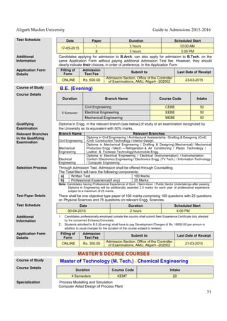 Aligarh Muslim University Guide to Admissions 2015-2016
51
Test Schedule Date Paper Duration Scheduled Start
17-05-2015
I 3 hours 10:00 AM
II 3 hours 3:00 PM
Additional
Information
Candidates applying for admission to B.Arch. can also apply for admission to B.Tech. on the
same Application Form without paying additional Admission Test fee. However, they should
clearly indicate their choices, in order of preference, in the Application Form
Application Form
Details
Filling of
Form
Admission
Test Fee
Submit to Last Date of Receipt
ONLINE Rs. 600.00
Admission Section, Office of the Controller
of Examinations, AMU, Aligarh -202002 23-03-2015
Course of Study B.E. (Evening)
Course Details
Duration Branch Name Course Code Intake
8 Semester
Civil Engineering CEBE 50
Electrical Engineering EEBE 50
Mechanical Engineering MEBE 50
Qualifying
Examination
Diploma in Engg. in the relevant branch (see below) of study or an examination recognized by
the University as its equivalent with 50% marks.
Relevant Branches
in the Qualifying
Examination
Branch Name Relevant Branches
Civil Engineering
Diploma in Civil Engineering / Architectural Assistantship / Drafting & Designing (Civil)
/Civil- Construction Technology / Interior Design.
Mechanical
Engineering
Diploma in Mechanical Engineering / Drafting & Designing (Mechanical) / Mechanical
Production Engg. / Mech. – Refrigeration & Air Conditioning / Plastic Technology /
Leather & Footwear Technology/Automobile Engg.
Electrical
Engineering
Diploma in Electrical Engineering / Electrical (Instrumentation) / Instrumentation
Control / Electronics Engineering / Electronics Engg. (TV Tech.) / Information Technology
/ Computer Engineering.
Selection Process Through Admission Test. Admission shall be offered through Counselling.
The Total Merit will have the following components:
a) Written Test 100 Marks
b) Professional Experience(if any) 25 Marks
Note: Candidates having Professional Experience of Govt. / Semi-Govt. / Public Sector Undertakings after passing
Diploma in Engineering will be additionally awarded 2.5 marks for each year of professional experience
subject to a maximum of 25 marks.
Test Paper Details There shall be one objective type paper of 100 marks comprising 100 questions with 25 questions
on Physical Sciences and 75 questions on relevant Engg. Sciences.
Test Schedule Date Duration Scheduled Start
30-04-2015 2 hours 4:00 PM
Additional
Information
1. Candidates professionally employed outside the country shall submit their Experience Certificate duly attested
by the concerned Embassy/Consulate.
2. Students admitted to B.E.(Evening) shall have to pay Development Charges of Rs. 18000.00 per annum in
addition to usual charges for the duration of the course subject to revision.
Application Form
Details
Filling of
Form
Admission
Test Fee
Submit to Last Date of Receipt
ONLINE Rs. 300.00
Admission Section, Office of the Controller
of Examinations, AMU, Aligarh -202002 21-03-2015
MASTER’S DEGREE COURSES
Course of Study Master of Technology (M. Tech.) - Chemical Engineering
Course Details
Duration Course Code Intake
4 Semesters KEMT 20
Specialization Process Modelling and Simulation
Computer Aided Design of Process Plant
 