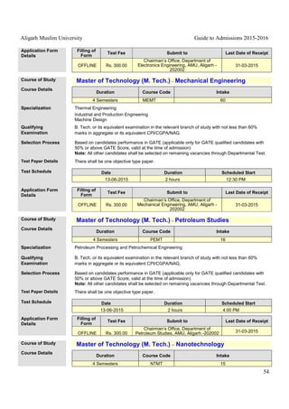 Aligarh Muslim University Guide to Admissions 2015-2016
54
Application Form
Details
Filling of
Form
Test Fee Submit to Last Date of Receipt
OFFLINE Rs. 300.00
Chairman’s Office, Department of
Electronics Engineering, AMU, Aligarh -
202002
31-03-2015
Course of Study Master of Technology (M. Tech.) - Mechanical Engineering
Course Details
Duration Course Code Intake
4 Semesters MEMT 60
Specialization Thermal Engineering
Industrial and Production Engineering
Machine Design
Qualifying
Examination
B. Tech. or its equivalent examination in the relevant branch of study with not less than 60%
marks in aggregate or its equivalent CPI/CGPA/NAG.
Selection Process Based on candidates performance in GATE (applicable only for GATE qualified candidates with
50% or above GATE Score, valid at the time of admission)
Note: All other candidates shall be selected on remaining vacancies through Departmental Test.
Test Paper Details There shall be one objective type paper.
Test Schedule Date Duration Scheduled Start
13-06-2015 2 hours 12:30 PM
Application Form
Details
Filling of
Form
Test Fee Submit to Last Date of Receipt
OFFLINE Rs. 300.00
Chairman’s Office, Department of
Mechanical Engineering, AMU, Aligarh -
202002
31-03-2015
Course of Study Master of Technology (M. Tech.) - Petroleum Studies
Course Details
Duration Course Code Intake
4 Semesters PEMT 16
Specialization Petroleum Processing and Petrochemical Engineering
Qualifying
Examination
B. Tech. or its equivalent examination in the relevant branch of study with not less than 60%
marks in aggregate or its equivalent CPI/CGPA/NAG.
Selection Process Based on candidates performance in GATE (applicable only for GATE qualified candidates with
50% or above GATE Score, valid at the time of admission)
Note: All other candidates shall be selected on remaining vacancies through Departmental Test.
Test Paper Details There shall be one objective type paper.
Test Schedule Date Duration Scheduled Start
13-06-2015 2 hours 4:00 PM
Application Form
Details
Filling of
Form
Test Fee Submit to Last Date of Receipt
OFFLINE Rs. 300.00
Chairman’s Office, Department of
Petroleum Studies, AMU, Aligarh -202002 31-03-2015
Course of Study Master of Technology (M. Tech.) – Nanotechnology
Course Details
Duration Course Code Intake
4 Semesters NTMT 15
 