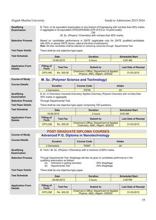 Aligarh Muslim University Guide to Admissions 2015-2016
55
Qualifying
Examination
B. Tech. or its equivalent examination in any branch of Engineering with not less than 65% marks
in aggregate or its equivalent CPI/CGPA/NAG (CPI of 6.5 on 10 point scale)
OR
M. Sc. (Physics / Chemistry) with not less than 60% marks.
Selection Process Based on candidates performance in GATE (applicable only for GATE qualified candidates
with 50% or above GATE Score, valid at the time of admission)
Note: All other candidates shall be selected on remaining vacancies through Departmental Test.
Test Paper Details There shall be one objective type paper.
Test Schedule Date Duration Scheduled Start
15-06-2015 2 hours 9:00 AM
Application Form
Details
Filling of
Form
Test Fee Submit to Last Date of Receipt
OFFLINE Rs. 300.00
Chairman’s Office, Department of Applied
Physics, AMU, Aligarh -202002 31-03-2015
Course of Study M. Sc. (Polymer Science and Technology)
Course Details
Duration Course Code Intake
4 Semesters PSTM 20
Qualifying
Examination
B. Sc. In Chemistry/ Industrial Chemistry/ Applied Chemistry /Polymer Chemistry with not less than
55% marks in aggregate.
Selection Process Through Departmental Test.
Test Paper Details There shall be one objective type paper comprising 100 questions.
Test Schedule Date Duration Scheduled Start
16-06-2015 2 hours 9:00 AM
Application Form
Details
Filling of
Form
Test Fee Submit to Last Date of Receipt
OFFLINE Rs. 300.00
Chairman’s Office, Department of Applied
Chemistry, AMU, Aligarh -202002 31-03-2015
POST GRADUATE DIPLOMA COURSES
Course of Study Advanced P.G. Diploma in Nanotechnology
Course Details
Duration Course Code Intake
2 Semesters PDMT 20
Qualifying
Examination
B. Tech./ M. Sc. (Physics / Chemistry) with a minimum of 60% marks.
Selection Process Through Departmental Test. Weightage will also be given to candidates performance in the
qualifying examination as follows:
(a) Performance in qualifying examination: 50% Weightage
(b) Departmental Test : 50% Weightage
Test Paper Details There shall be one objective type paper.
Test Schedule Date Duration Scheduled Start
04-06-2015 2 hours 4:00 PM
Application Form
Details
Filling of
Form
Test Fee Submit to Last Date of Receipt
OFFLINE Rs. 300.00
Chairman’s Office, Department of Applied
Physics, AMU, Aligarh -202002 31-03-2015
 