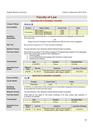 Aligarh Muslim University Guide to Admissions 2015-2016
60
Faculty of Law
BACHELOR’S DEGREE COURSE
Course of Study B.A.LL.B.
Course Details
Duration Study Location Course Code Intake
10 Semesters
AMU, Aligarh LLBA 100
AMU Center, Malappuram LLBK 60
AMU Center, Murshidabad LLBW 60
Qualifying
Examination
Senior Secondary School Certificate or an equivalent examination with aggregate not less than 50%
of the total marks.
OR
Bridge Course (for Graduates of Deeni Madaris) from AMU with 50% marks in aggregate
Age Limit Not more than 22 years as on 01
st
July in the year of admission.
Selection Process Through Admission Test. Admission shall be offered through Counselling.
Test Paper Details There shall be one paper of 100 marks consisting of 75 objective type questions (75% weightage)
and 10 short answer type questions (25% weightage) on :
1. General English
2. Current Affairs/General Knowledge (with emphasis on legal issues)
3. Reasoning and Aptitude
Test Schedule Date Duration Scheduled Start
01.06.2015 2 hours 10:00 AM
Application Form
Details
Filling of
Form
Test Fee Submit to Last Date of Receipt
ONLINE Rs. 500.00
Admission Section, Office of the Controller
of Examinations, AMU, Aligarh -202002 18-03-2015
MASTER’S DEGREE COURSE
Course of Study LL.M.
Course Details
Duration Course Code Intake
4 Semesters LLLM 25
Qualifying
Examination
LL.B./B.A.LL.B. examination of this University or an examination recognized by the University as
its equivalent with not less than 55% marks.
Selection Process Through Admission Test. Admission shall be offered through Counselling.
Test Paper Details There shall be one paper of 100 marks consisting of 20 short answer type questions of
LL.B./BA.LL.B. standard.
Test Schedule Date Duration Scheduled Start
29-04-2015 2 hours 4:00 PM
Application Form
Details
Filling of
Form
Test Fee Submit to Last Date of Receipt
ONLINE Rs. 300.00
Admission Section, Office of the Controller
of Examinations, AMU, Aligarh -202002 21-03-2015
 