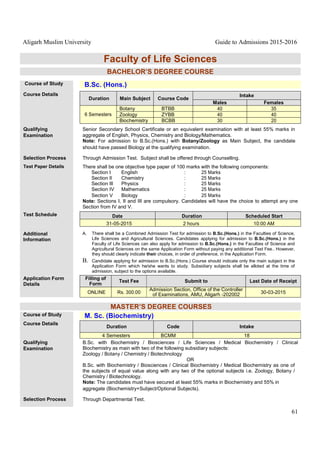 Aligarh Muslim University Guide to Admissions 2015-2016
61
Faculty of Life Sciences
BACHELOR’S DEGREE COURSE
Course of Study B.Sc. (Hons.)
Course Details
Duration Main Subject Course Code
Intake
Males Females
6 Semesters
Botany BTBB 40 35
Zoology ZYBB 40 40
Biochemistry BCBB 30 20
Qualifying
Examination
Senior Secondary School Certificate or an equivalent examination with at least 55% marks in
aggregate of English, Physics, Chemistry and Biology/Mathematics.
Note: For admission to B.Sc.(Hons.) with Botany/Zoology as Main Subject, the candidate
should have passed Biology at the qualifying examination.
Selection Process Through Admission Test. Subject shall be offered through Counselling.
Test Paper Details There shall be one objective type paper of 100 marks with the following components:
Section I English : 25 Marks
Section Il Chemistry : 25 Marks
Section Ill Physics : 25 Marks
Section IV Mathematics : 25 Marks
Section V Biology : 25 Marks
Note: Sections I, II and III are compulsory. Candidates will have the choice to attempt any one
Section from IV and V.
Test Schedule Date Duration Scheduled Start
31-05-2015 2 hours 10:00 AM
Additional
Information
A. There shall be a Combined Admission Test for admission to B.Sc.(Hons.) in the Faculties of Science,
Life Sciences and Agricultural Sciences. Candidates applying for admission to B.Sc.(Hons.) in the
Faculty of Life Sciences can also apply for admission to B.Sc.(Hons.) in the Faculties of Science and
Agricultural Sciences on the same Application Form without paying any additional Test Fee.. However,
they should clearly indicate their choices, in order of preference, in the Application Form.
B. Candidate applying for admission to B.Sc.(Hons.) Course should indicate only the main subject in the
Application Form which he/she wants to study. Subsidiary subjects shall be alloted at the time of
admission, subject to the options available.
Application Form
Details
Filling of
Form
Test Fee Submit to Last Date of Receipt
ONLINE Rs. 300.00
Admission Section, Office of the Controller
of Examinations, AMU, Aligarh -202002 30-03-2015
MASTER’S DEGREE COURSES
Course of Study M. Sc. (Biochemistry)
Course Details
Duration Code Intake
4 Semesters BCMM 18
Qualifying
Examination
B.Sc. with Biochemistry / Biosciences / Life Sciences / Medical Biochemistry / Clinical
Biochemistry as main with two of the following subsidiary subjects:
Zoology / Botany / Chemistry / Biotechnology
OR
B.Sc. with Biochemistry / Biosciences / Clinical Biochemistry / Medical Biochemistry as one of
the subjects of equal value along with any two of the optional subjects i.e. Zoology, Botany /
Chemistry / Biotechnology.
Note: The candidates must have secured at least 55% marks in Biochemistry and 55% in
aggregate (Biochemistry+Subject/Optional Subjects).
Selection Process Through Departmental Test.
 