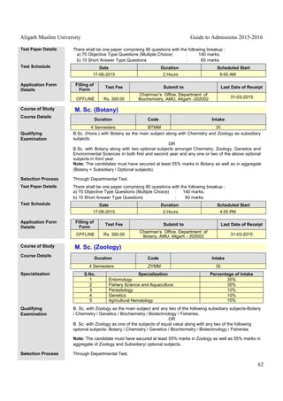 Aligarh Muslim University Guide to Admissions 2015-2016
62
Test Paper Details There shall be one paper comprising 80 questions with the following breakup :
a) 70 Objective Type Questions (Multiple Choice) : 140 marks.
b) 10 Short Answer Type Questions : 60 marks
Test Schedule Date Duration Scheduled Start
17-06-2015 2 Hours 9:00 AM
Application Form
Details
Filling of
Form
Test Fee Submit to Last Date of Receipt
OFFLINE Rs. 300.00
Chairman’s Office, Department of
Biochemistry, AMU, Aligarh -202002 31-03-2015
Course of Study M. Sc. (Botany)
Course Details
Duration Code Intake
4 Semesters BTMM 35
Qualifying
Examination
B.Sc. (Hons.) with Botany as the main subject along with Chemistry and Zoology as subsidiary
subjects.
OR
B.Sc. with Botany along with two optional subjects amongst Chemistry, Zoology, Genetics and
Environmental Sciences in both first and second year and any one or two of the above optional
subjects in third year.
Note: The candidates must have secured at least 55% marks in Botany as well as in aggregate
(Botany + Subsidiary / Optional subjects).
Selection Process Through Departmental Test.
Test Paper Details There shall be one paper comprising 80 questions with the following breakup :
a) 70 Objective Type Questions (Multiple Choice) : 140 marks.
b) 10 Short Answer Type Questions : 60 marks
Test Schedule Date Duration Scheduled Start
17-06-2015 2 Hours 4:00 PM
Application Form
Details
Filling of
Form
Test Fee Submit to Last Date of Receipt
OFFLINE Rs. 300.00
Chairman’s Office, Department of
Botany, AMU, Aligarh - 202002 31-03-2015
Course of Study M. Sc. (Zoology)
Course Details
Duration Code Intake
4 Semesters ZYMM 35
Specialization S.No. Specialization Percentage of Intake
1 Entomology 35%
2 Fishery Science and Aquaculture 35%
3 Parasitology 10%
4 Genetics 10%
5 Agricultural Nematology 10%
Qualifying
Examination
B. Sc. with Zoology as the main subject and any two of the following subsidiary subjects-Botany
/ Chemistry / Genetics / Biochemistry / Biotechnology / Fisheries.
OR
B. Sc. with Zoology as one of the subjects of equal value along with any two of the following
optional subjects- Botany / Chemistry / Genetics / Biochemistry / Biotechnology / Fisheries
Note: The candidate must have secured at least 55% marks in Zoology as well as 55% marks in
aggregate of Zoology and Subsidiary/ optional subjects.
Selection Process Through Departmental Test.
 