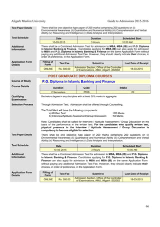 Aligarh Muslim University Guide to Admissions 2015-2016
66
Test Paper Details There shall be one objective type paper of 200 marks comprising 200 questions on (i)
Environmental Awareness (ii) Quantitative and Numerical Ability (iii) Comprehension and Verbal
Ability (iv) Reasoning and Intelligence (v) Data Analysis and Interpretation.
Test Schedule Date Duration Scheduled Start
10-05-2015 3 Hours 10:00 AM
Additional
Information
There shall be a Combined Admission Test for admission to MBA, MBA (IB) and P.G. Diploma
in Islamic Banking & Finance. Candidates applying for MBA (IB) can also apply for admission
to MBA and P.G. Diploma in Islamic Banking & Finance on the same Application Form without
paying any additional Admission Test Fee. However, they should clearly indicate their choices, in
order of preference, in the Application Form.
Application Form
Details
Filling of
Form
Test Fee Submit to Last Date of Receipt
ONLINE Rs. 500.00
Admission Section, Office of the Controller
of Examinations, AMU, Aligarh -202002 18-03-2015
POST GRADUATE DIPLOMA COURSES
Course of Study P.G. Diploma in Islamic Banking and Finance
Course Details
Duration Code Intake
2 Semesters PDIB 20
Qualifying
Examination
Bachelors degree in any discipline with at least 50% marks in aggregate.
Selection Process Through Admission Test. Admission shall be offered through Counselling.
The Total Merit will have the following components:
a) Written Test : 200 Marks
b) Interview/Aptitude Assessment/Group Discussion : 50 Marks
Note: Candidates shall be called for Interview / Aptitude Assessment / Group Discussion on the
basis of the performance in the written test. For the candidates who qualify written test,
physical presence in the Interview / Aptitude Assessment / Group Discussion is
compulsory to become eligible for selection.
Test Paper Details There shall be one objective type paper of 200 marks comprising 200 questions on (i)
Environmental Awareness (ii) Quantitative and Numerical Ability (iii) Comprehension and Verbal
Ability (iv) Reasoning and Intelligence (v) Data Analysis and Interpretation.
Test Schedule Date Duration Scheduled Start
10-05-2015 3 Hours 10:00 AM
Additional
Information
There shall be a Combined Admission Test for admission to MBA, MBA (IB) and P.G. Diploma
in Islamic Banking & Finance. Candidates applying for P.G. Diploma in Islamic Banking &
Finance can also apply for admission to MBA and MBA (IB) on the same Application Form
without paying any additional Admission Test Fee. However, they should clearly indicate their
choices, in order of preference, in the Application Form.
Application Form
Details
Filling of
Form
Test Fee Submit to Last Date of Receipt
ONLINE Rs. 500.00
Admission Section, Office of the Controller
of Examinations, AMU, Aligarh -202002 18-03-2015
 