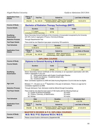 Aligarh Muslim University Guide to Admissions 2015-2016
68
Application Form
Details
Filling of
Form
Test Fee Submit to Last Date of Receipt
ONLINE Rs. 500.00
Admission Section, Office of the Controller
of Examinations, AMU, Aligarh -202002 18-03-2015
Course of Study Bachelor of Radiation Therapy Technology (BRTT)
Course Details
Duration Code Intake
3
1
/2 years
(including 6 months Internship)
RTTB 3
Qualifying
Examination
Senior Secondary School Certificate of this University or its equivalent recognized by the University
with 50% marks in aggregate of Physics, Chemistry & Biology.
Selection Process Through Departmental Test
Test Paper Details There shall be one Objective type paper comprising 100 questions.
Test Schedule Date Duration Scheduled Start
13-06-2015 2 hours 10:00 AM
Application Form
Details
Filling of
Form
Test Fee Submit to Last Date of Receipt
OFFLINE Rs. 300.00
Chairman’s Office, Department of
Radiotherapy, AMU, Aligarh -202002. 31-03-2015
DIPLOMA COURSE
Course of Study Diploma in General Nursing & Midwifery
Course Details
Duration Code
Intake
Male Female
3 1/2 years DPGN 01 19
Qualifying
Examination
Senior Secondary School Certificate of this University or an equivalent examination with 40%
marks in aggregate in any one:
(i) Science/Arts Stream with English Core/English Elective
(ii) Health care Science - Vocational stream only.
(iii) Vocational ANM
Note: Candidates registered as ANM with State Nursing Registration Council shall also be eligible.
Age Limit Between 17 – 35 years as on 1
st
September in the year of admission. There is no age bar for
candidates registered as ANM.
Selection Process Through Admission Test. Admission shall be offered through Counselling.
Test Paper Details There shall be one objective type paper of 100 marks with the following break-up:
(a) English & General Knowledge : 30 marks
(b) Physics, Chemistry, & Mathematics : 30 marks
(c) Biology : 40 marks
Test Schedule Date Duration Scheduled Start
29-04-2015 2 hours 4:00 PM
Application Form
Details
Filling of
Form
Test Fee Submit to Last Date of Receipt
ONLINE Rs. 300.00
Admission Section, Office of the Controller
of Examinations, AMU, Aligarh -202002 21-03-2015
MASTER’S DEGREE & P.G. DIPLOMA COURSES
Course of Study M.D./ M.S./ P.G. Diploma/ M.Ch./ M.D.S.
Remarks Please consult Guide to Admissions (Supplement-M)
 