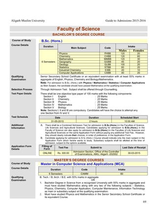 Aligarh Muslim University Guide to Admissions 2015-2016
69
Faculty of Science
BACHELOR’S DEGREE COURSE
Course of Study B.Sc. (Hons.)
Course Details
Duration
Main Subject Code
Intake
6 Semesters
Males Females
Physics PHBB 120 20
Chemistry CHBB 120 60
Mathematics MMBB 120 30
Geography GGBB 45 20
Geology GLBB 100 20
Statistics STBB 60 20
Industrial Chemistry ICBB 20 10
Computer Applications CABB 40 20
Qualifying
Examination
Senior Secondary School Certificate or an equivalent examination with at least 55% marks in
aggregate of English, Physics, Chemistry and Biology/Mathematics.
Note: For admission to B.Sc. (Hons.) with Physics / Mathematics / Statistics / Computer Applications
as Main Subject, the candidate should have passed Mathematics at the qualifying examination.
Selection Process Through Admission Test. Subject shall be offered through Counselling.
Test Paper Details There shall be one objective type paper of 100 marks with the following components:
Section I English : 25 Marks
Section Il Chemistry : 25 Marks
Section Ill Physics : 25 Marks
Section IV Mathematics : 25 Marks
Section V Biology : 25 Marks
Note: Sections I, II and III are compulsory. Candidates will have the choice to attempt any
one Section from IV and V.
Test Schedule Date Duration Scheduled Start
31-05-2015 2 hours 10:00 AM
Additional
Information
A. There shall be a Combined Admission Test for admission to B.Sc.(Hons.) in the Faculties of Science,
Life Sciences and Agricultural Sciences. Candidates applying for admission to B.Sc.(Hons.) in the
Faculty of Science can also apply for admission to B.Sc.(Hons.) in the Faculties of Life Sciences and
Agricultural Sciences on the same Application Form without paying any additional Test Fee.. However,
they should clearly indicate their choices, in order of preference, in the Application Form.
B. Candidate applying for admission to B.Sc.(Hons.) Course should indicate only the main subject in the
Application Form which he/she wants to study. Subsidiary subjects shall be allotted at the time of
admission, subject to the options available.
Application Form
Details
Filling of
Form
Test Fee Submit to Last Date of Receipt
ONLINE Rs. 300.00
Admission Section, Office of the Controller
of Examinations, AMU, Aligarh -202002 30-03-2015
MASTER’S DEGREE COURSES
Course of Study Master in Computer Science and Applications (MCA)
Course Details
Duration Code Intake
6 Semesters CAMM 60
Qualifying
Examination
B. Tech. / B. Arch. / B.E. with 55% marks in aggregate
OR
1. Bachelor Degree in Science from a recognised University with 55% marks in aggregate and
must have studied Mathematics along with any two of the following subjects - Statistics,
Physics, Chemistry, Computer Application, Computer Maintenance, Information Technology
as main or subsidiary subject at the qualifying examination.
2. Must have studied Physics and Mathematics in the Senior Secondary School Certificate or
its equivalent Course.
 