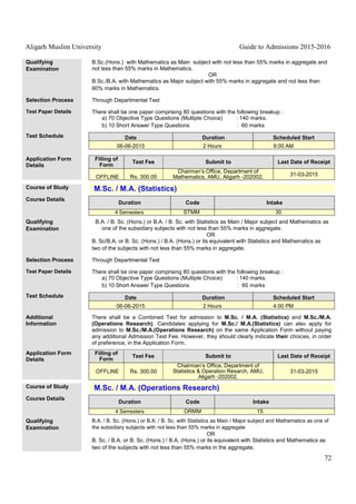 Aligarh Muslim University Guide to Admissions 2015-2016
72
Qualifying
Examination
B.Sc.(Hons.) with Mathematics as Main subject with not less than 55% marks in aggregate and
not less than 55% marks in Mathematics.
OR
B.Sc./B.A. with Mathematics as Major subject with 55% marks in aggregate and not less than
60% marks in Mathematics.
Selection Process Through Departmental Test
Test Paper Details There shall be one paper comprising 80 questions with the following breakup :
a) 70 Objective Type Questions (Multiple Choice) : 140 marks.
b) 10 Short Answer Type Questions : 60 marks
Test Schedule Date Duration Scheduled Start
06-06-2015 2 Hours 9:00 AM
Application Form
Details
Filling of
Form
Test Fee Submit to Last Date of Receipt
OFFLINE Rs. 300.00
Chairman’s Office, Department of
Mathematics, AMU, Aligarh -202002. 31-03-2015
Course of Study M.Sc. / M.A. (Statistics)
Course Details
Duration Code Intake
4 Semesters STMM 30
Qualifying
Examination
B.A. / B. Sc. (Hons.) or B.A. / B. Sc. with Statistics as Main / Major subject and Mathematics as
one of the subsidiary subjects with not less than 55% marks in aggregate.
OR
B. Sc/B.A. or B. Sc. (Hons.) / B.A. (Hons.) or its equivalent with Statistics and Mathematics as
two of the subjects with not less than 55% marks in aggregate.
Selection Process Through Departmental Test
Test Paper Details There shall be one paper comprising 80 questions with the following breakup :
a) 70 Objective Type Questions (Multiple Choice) : 140 marks.
b) 10 Short Answer Type Questions : 60 marks
Test Schedule Date Duration Scheduled Start
06-06-2015 2 Hours 4:00 PM
Additional
Information
There shall be a Combined Test for admission to M.Sc. / M.A. (Statistics) and M.Sc./M.A.
(Operations Research). Candidates applying for M.Sc./ M.A.(Statistics) can also apply for
admission to M.Sc./M.A.(Operations Research) on the same Application Form without paying
any additional Admission Test Fee. However, they should clearly indicate their choices, in order
of preference, in the Application Form.
Application Form
Details
Filling of
Form
Test Fee Submit to Last Date of Receipt
OFFLINE Rs. 300.00
Chairman’s Office, Department of
Statistics & Operation Resarch, AMU,
Aligarh -202002.
31-03-2015
Course of Study M.Sc. / M.A. (Operations Research)
Course Details
Duration Code Intake
4 Semesters ORMM 15
Qualifying
Examination
B.A. / B. Sc. (Hons.) or B.A. / B. Sc. with Statistics as Main / Major subject and Mathematics as one of
the subsidiary subjects with not less than 55% marks in aggregate
OR
B. Sc. / B.A. or B. Sc. (Hons.) / B.A. (Hons.) or its equivalent with Statistics and Mathematics as
two of the subjects with not less than 55% marks in the aggregate.
 