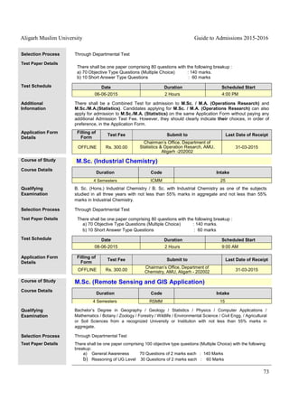 Aligarh Muslim University Guide to Admissions 2015-2016
73
Selection Process Through Departmental Test
Test Paper Details
There shall be one paper comprising 80 questions with the following breakup :
a) 70 Objective Type Questions (Multiple Choice) : 140 marks.
b) 10 Short Answer Type Questions : 60 marks
Test Schedule Date Duration Scheduled Start
06-06-2015 2 Hours 4:00 PM
Additional
Information
There shall be a Combined Test for admission to M.Sc. / M.A. (Operations Research) and
M.Sc./M.A.(Statistics). Candidates applying for M.Sc. / M.A. (Operations Research) can also
apply for admission to M.Sc./M.A. (Statistics) on the same Application Form without paying any
additional Admission Test Fee. However, they should clearly indicate their choices, in order of
preference, in the Application Form.
Application Form
Details
Filling of
Form
Test Fee Submit to Last Date of Receipt
OFFLINE Rs. 300.00
Chairman’s Office, Department of
Statistics & Operation Resarch, AMU,
Aligarh -202002
31-03-2015
Course of Study M.Sc. (Industrial Chemistry)
Course Details
Duration Code Intake
4 Semesters ICMM 25
Qualifying
Examination
B. Sc. (Hons.) Industrial Chemistry / B. Sc. with Industrial Chemistry as one of the subjects
studied in all three years with not less than 55% marks in aggregate and not less than 55%
marks in Industrial Chemistry.
Selection Process Through Departmental Test
Test Paper Details There shall be one paper comprising 80 questions with the following breakup :
a) 70 Objective Type Questions (Multiple Choice) : 140 marks.
b) 10 Short Answer Type Questions : 60 marks
Test Schedule Date Duration Scheduled Start
08-06-2015 2 Hours 9:00 AM
Application Form
Details
Filling of
Form
Test Fee Submit to Last Date of Receipt
OFFLINE Rs. 300.00
Chairman’s Office, Department of
Chemistry, AMU, Aligarh - 202002 31-03-2015
Course of Study M.Sc. (Remote Sensing and GIS Application)
Course Details
Duration Code Intake
4 Semesters RSMM 15
Qualifying
Examination
Bachelor’s Degree in Geography / Geology / Statistics / Physics / Computer Applications /
Mathematics / Botany / Zoology / Forestry / Wildlife / Environmental Science / Civil Engg. / Agricultural
or Soil Sciences from a recognized University or Institution with not less than 55% marks in
aggregate.
Selection Process Through Departmental Test
Test Paper Details There shall be one paper comprising 100 objective type questions (Multiple Choice) with the following
breakup:
a) General Awareness 70 Questions of 2 marks each : 140 Marks
b) Reasoning of UG Level 30 Questions of 2 marks each : 60 Marks
 