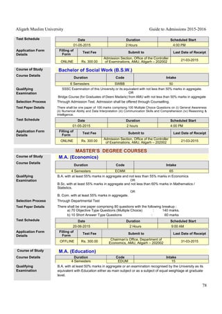 Aligarh Muslim University Guide to Admissions 2015-2016
78
Test Schedule Date Duration Scheduled Start
01-05-2015 2 Hours 4:00 PM
Application Form
Details
Filling of
Form
Test Fee Submit to Last Date of Receipt
ONLINE Rs. 300.00
Admission Section, Office of the Controller
of Examinations, AMU, Aligarh – 202002 21-03-2015
Course of Study Bachelor of Social Work (B.S.W.)
Course Details
Duration Code Intake
6 Semesters SWBB 50
Qualifying
Examination
SSSC Examination of this University or its equivalent with not less than 50% marks in aggregate.
OR
Bridge Course (for Graduates of Deeni Madaris) from AMU with not less than 50% marks in aggregate
Selection Process Through Admission Test. Admission shall be offered through Counselling.
Test Paper Details There shall be one paper of 100 marks comprising 100 Multiple Choice Questions on (i) General Awareness
(ii) Numerical Ability and Data Interpretation (iii) Communication Skills and Comprehension (iv) Reasoning &
Intelligence.
Test Schedule Date Duration Scheduled Start
01-05-2015 2 hours 4:00 PM
Application Form
Details
Filling of
Form
Test Fee Submit to Last Date of Receipt
ONLINE Rs. 300.00
Admission Section, Office of the Controller
of Examinations, AMU, Aligarh – 202002 21-03-2015
MASTER’S DEGREE COURSES
Course of Study M.A. (Economics)
Course Details
Duration Code Intake
4 Semesters ECMM 65
Qualifying
Examination
B.A. with at least 55% marks in aggregate and not less than 55% marks in Economics
OR
B.Sc. with at least 55% marks in aggregate and not less than 60% marks in Mathematics /
Statistics.
OR
B. Com. with at least 55% marks in aggregate.
Selection Process Through Departmental Test
Test Paper Details There shall be one paper comprising 80 questions with the following breakup :
a) 70 Objective Type Questions (Multiple Choice) : 140 marks.
b) 10 Short Answer Type Questions : 60 marks
Test Schedule Date Duration Scheduled Start
20-06-2015 2 Hours 9:00 AM
Application Form
Details
Filling of
Form
Test Fee Submit to Last Date of Receipt
OFFLINE Rs. 300.00
Chairman’s Office, Department of
Economics, AMU, Aligarh – 202002 31-03-2015
Course of Study M.A. (Education)
Course Details Duration Code Intake
4 Semesters EDUM 15
Qualifying
Examination
B.A. with at least 50% marks in aggregate or an examination recognised by the University as its
equivalent with Education either as main subject or as a subject of equal weightage at graduate
level.
 