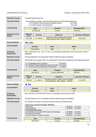 Aligarh Muslim University Guide to Admissions 2015-2016
82
Selection Process Through Departmental Test
Test Paper Details There shall be one paper comprising 80 questions with the following breakup :
a) 70 Objective Type Questions (Multiple Choice) : 140 marks.
b) 10 Short Answer Type Questions : 60 marks
Test Schedule Date Duration Scheduled Start
27-06-2015 2 Hours 9:00 AM
Application Form
Details
Filling of
Form
Test Fee Submit to Last Date of Receipt
OFFLINE Rs. 300.00
Chairman’s Office, Department of West
Asian Studies, AMU, Aligarh -202002 31-03-2015
Course of Study M.L.I.Sc.
Course Details
Duration Code Intake
2 Semesters LBIM 25
Qualifying
Examination
B.Lib. Science/B.L.I.Sc. / B.L. & I.Sc. or an equivalent examination with at least 50% marks in
aggregate
Selection Process Through Admission Test. Admission shall be offered through Counselling.
Test Paper Details There shall be one paper of B.L.I.Sc. Standard of 100 marks comprising of the following Sections
:
a) 60 Multiple choice questions 60 marks
b) 06 Short Answer Questions (up to 50 words) 30 marks
c) 01 Essay Type Question(up to 250 words) 10 marks
Test Schedule Date Duration Scheduled Start
29-04-2015 2 Hours 30 Minutes 4:00 PM
Application Form
Details
Filling of
Form
Test Fee Submit to Last Date of Receipt
ONLINE Rs. 300.00
Admission Section, Office of the Controller
of Examinations, AMU, Aligarh – 202002 21-03-2015
Course of Study M. Ed.
Course Details
Duration Code Intake
4 Semesters EDMM 50
Qualifying
Examination
B.Ed. examination with at least 50% marks in the aggregate of theory papers of B.Ed.
Selection Process Through Admission Test. Admission shall be offered through Counselling.
Test Paper Details There shall be one paper of two hours duration covering the following areas:
I. Reasoning and General English (40 Marks)
Reasoning 20 MCQs 20 marks
General English 20 MCQs 20 marks
II. Core Paper (60 marks)
Fundamental of Educational Philosophy and Sociology 20 MCQs 20 marks
Educational Psychology 20 MCQs 20 marks
Current Problems of Indian Education 20 MCQs 20 marks
Test Schedule Date Duration Scheduled Start
29-04-2015 2 Hours 4:00 PM
 