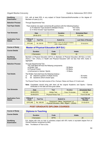 Aligarh Muslim University Guide to Admissions 2015-2016
84
Qualifying
Examination
B.A. with at least 50% in any subject of Social Sciences/Arts/Humanites or the degree of
Bachelor of Laws (LL.B.)
Selection Process Through Departmental Test.
Test Paper Details There shall be one paper comprising 80 questions with the following breakup :
a) 70 Objective Type Questions (Multiple Choice) : 140 marks.
b) 10 Short Answer Type Questions : 60 marks
Test Schedule Date Duration Scheduled Start
28-06-2015 2 Hours 9:00 AM
Application Form
Details
Filling of
Form
Test Fee Submit to Last Date of Receipt
OFFLINE Rs. 300.00
Director’s Office, Centre for Women’s Studies,
AMU, Aligarh 202002 31-03-2015
Course of Study Master of Physical Education (M.P.Ed.)
Course Details
Duration Code Intake
4 Semesters PEMM 30
Qualifying
Examination
Bachelor of Physical Education (B.P.E) or Bachelor of Physical Education (B.P.Ed.) or B.Sc.
(Hons.) / B.A. (Hons.) in Health and Physical Education with not less than 55% marks in
aggregate.
Selection Process Through Departmental Test.
The Total Merit will have the following components:
a) Written Test : 50 Marks
b) Physical Fitness : 40 Marks
c) Achivement in Games / Sports : 10 Marks
Test Details The Written Test shall have the following breakup :
a) 35 Objective question (multiple choice) : 35 marks
b) 05 Questions (Short answer type) : 15 marks
The Physical Fitness Test shall comprise of Run, Pushups, Pullups and Situps of 10 marks each.
Note: Candidates should bring with them all the original Academic and Sports / Games
certificates on the date and time given below.
Test Schedule Date Test Duration Scheduled Start
04-06-2015 Written Test 1 hour 15 minutes 9:00 AM
05-06-2015 Physical Fitness Test --- From 6:30 AM
Application Form
Details
Filling of
Form
Test Fee Submit to
Last Date of
Receipt
OFFLINE Rs. 300.00
Chairman’s Office, Department of
Physical Education, AMU, Aligarh – 202002 31-03-2015
POST GRADUATE DIPLOMA COURSES
Course of Study Diploma in Teaching
Course Details
Duration Code Intake
4 Semesters DPTE 20
Qualifying
Examination
B.A. degree with Urdu as main or subsidiary subject with 45% marks or equivalent degree from an
Oriental Institution recognized by AMU.
Note : The Medium of Test is Urdu
 