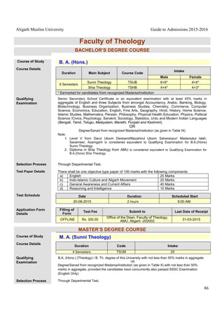 Aligarh Muslim University Guide to Admissions 2015-2016
86
Faculty of Theology
BACHELOR’S DEGREE COURSE
Course of Study B. A. (Hons.)
Course Details
Duration Main Subject Course Code
Intake
Male Female
6 Semesters
Sunni Theology TSUB 6+6* 4+4*
Shia Theology TSHB 4+4* 4+3*
* Earmarked for candidates from recognized Madarsa/Institution
Qualifying
Examination
Senior Secondary School Certificate or an equivalent examination with at least 45% marks in
aggregate of English and three Subjects from amongst Accountancy, Arabic, Banking, Biology,
Biotechnology, Business Organization, Business Studies, Chemistry, Commerce, Computer
Science, Economics, Education, English, Fine Arts, Geography, Hindi, History, Home Science,
Islamic Studies, Mathematics, Persian, Philosophy, Physical Health Education, Physics, Political
Science /Civics, Psychology, Sanskrit, Sociology, Statistics, Urdu and Modern Indian Languages
(Bengali, Tamil, Telugu, Malayalam, Marathi, Punjabi and Kashmiri).
OR
Degree/Sanad from recognized Madarsa/Institution (as given in Table IX)
Note:
1. Level V from Darul Uloom Deoband/Mazahirul Uloom Saharanpur/ Madarsatul Islah,
Saraimeer, Azamgarh is considered equivalent to Qualifying Examination for B.A.(Hons)
Sunni Theology.
2. Diploma in Shia Theology from AMU is considered equivalent to Qualifying Examination for
B.A.(Hons) Shia Theology.
Selection Process Through Departmental Test.
Test Paper Details There shall be one objective type paper of 100 marks with the following components:
a) English 25 Marks
b) Indo-Islamic Culture and Aligarh Movement 25 Marks
c) General Awareness and Current Affairs 40 Marks
d) Reasoning and Intelligence 10 Marks
Test Schedule Date Duration Scheduled Start
20-06-2015 2 hours 9:00 AM
Application Form
Details
Filling of
Form
Test Fee Submit to Last Date of Receipt
OFFLINE Rs. 300.00
Office of the Dean, Faculty of Theology,
AMU, Aligarh -202002 31-03-2015
MASTER’S DEGREE COURSE
Course of Study M. A. (Sunni Theology)
Course Details
Duration Code Intake
4 Semesters TSUM 20
Qualifying
Examination
B.A. (Hons.) (Theology) / B. Th. degree of this University with not less than 50% marks in aggregate
OR
Degree/Sanad from recognized Madarsa/Institution (as given in Table X) with not less than 50%
marks in aggregate, provided the candidates have concurrently also passed SSSC Examination
(English Only)
Selection Process Through Departmental Test.
 