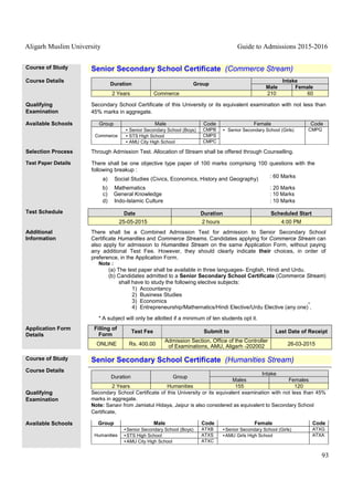 Aligarh Muslim University Guide to Admissions 2015-2016
93
Course of Study Senior Secondary School Certificate (Commerce Stream)
Course Details
Duration Group
Intake
Male Female
2 Years Commerce 210 60
Qualifying
Examination
Secondary School Certificate of this University or its equivalent examination with not less than
45% marks in aggregate.
Available Schools Group Male Code Female Code
Commerce
• Senior Secondary School (Boys) CMPB • Senior Secondary School (Girls) CMPG
• STS High School CMPS
• AMU City High School CMPC
Selection Process Through Admission Test. Allocation of Stream shall be offered through Counselling.
Test Paper Details There shall be one objective type paper of 100 marks comprising 100 questions with the
following breakup :
a) Social Studies (Civics, Economics, History and Geography) : 60 Marks
b) Mathematics : 20 Marks
c) General Knowledge : 10 Marks
d) Indo-Islamic Culture : 10 Marks
Test Schedule Date Duration Scheduled Start
25-05-2015 2 hours 4:00 PM
Additional
Information
There shall be a Combined Admission Test for admission to Senior Secondary School
Certificate Humanities and Commerce Streams. Candidates applying for Commerce Stream can
also apply for admission to Humanities Stream on the same Application Form, without paying
any additional Test Fee. However, they should clearly indicate their choices, in order of
preference, in the Application Form.
Note :
(a) The test paper shall be available in three languages- English, Hindi and Urdu.
(b) Candidates admitted to a Senior Secondary School Certificate (Commerce Stream)
shall have to study the following elective subjects:
1) Accountancy
2) Business Studies
3) Economics
4) Entrepreneurship/Mathematics/Hindi Elective/Urdu Elective (any one)
*
.
* A subject will only be allotted if a minimum of ten students opt it.
Application Form
Details
Filling of
Form
Test Fee Submit to Last Date of Receipt
ONLINE Rs. 400.00
Admission Section, Office of the Controller
of Examinations, AMU, Aligarh -202002 26-03-2015
Course of Study Senior Secondary School Certificate (Humanities Stream)
Course Details
Duration Group
Intake
Males Females
2 Years Humanities 155 120
Qualifying
Examination
Secondary School Certificate of this University or its equivalent examination with not less than 45%
marks in aggregate.
Note: Sanavi from Jamiatul Hidaya, Jaipur is also considered as equivalent to Secondary School
Certificate,
Available Schools Group Male Code Female Code
Humanities
•Senior Secondary School (Boys) ATXB •Senior Secondary School (Girls) ATXG
•STS High School ATXS •AMU Girls High School ATXA
•AMU City High School ATXC
 
