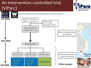 Antimicrobial resistance and antimicrobial use initiatives in agricultural food system in Vietnam
