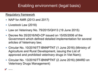 Antimicrobial resistance and antimicrobial use initiatives in agricultural food system in Vietnam
