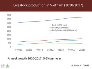 Antimicrobial resistance and antimicrobial use initiatives in agricultural food system in Vietnam