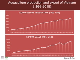 Antimicrobial resistance and antimicrobial use initiatives in agricultural food system in Vietnam