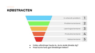 KØBSTRAGTEN
1
2
3
4
5
U-erkendt problem
Problemorienteret
Løsningsorienteret
Produktorienteret
Købsorienteret
● Hvilke udfordringer havde du, da du skulle tilmelde dig?
● Hvad kunne have gjort tilmeldingen lettere?
 