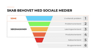 1
2
3
4
5
6
SKAB BEHOVET MED SOCIALE MEDIER
SØGEMASKINER
SOME U-erkendt problem
Problemorienteret
Løsningsorienteret
Produktorienteret
Købsorienteret
Brugsorienteret
 