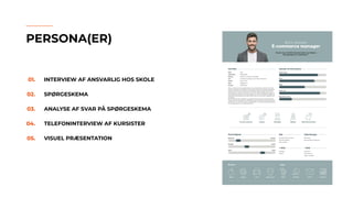 01. INTERVIEW AF ANSVARLIG HOS SKOLE
02. SPØRGESKEMA
03. ANALYSE AF SVAR PÅ SPØRGESKEMA
04. TELEFONINTERVIEW AF KURSISTER
05. VISUEL PRÆSENTATION
PERSONA(ER)
 