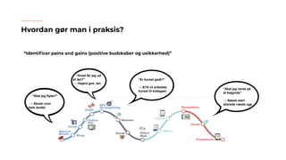 Hvordan gør man i praksis?
“Identiﬁcer pains and gains (positive budskaber og usikkerhed)”
“Skal jeg flytte?”
→ Skoler over
hele landet
“Er kurset godt?”
→ 9/10 vil anbefale
kurset til kollegaer
“Skal jeg vente på
at begynde”
→ Næste start
allerede næste uge
“Hvad får jeg ud
af det?”
→ Højere gns. løn
 