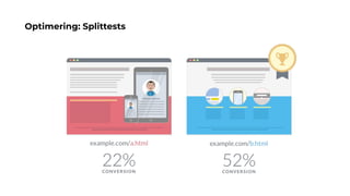 Optimering: Splittests
 