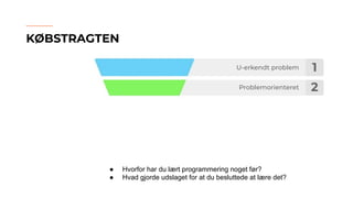 KØBSTRAGTEN
1
2
U-erkendt problem
Problemorienteret
● Hvorfor har du lært programmering noget før?
● Hvad gjorde udslaget for at du besluttede at lære det?
 