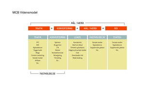 MCB Vidensmodel
 